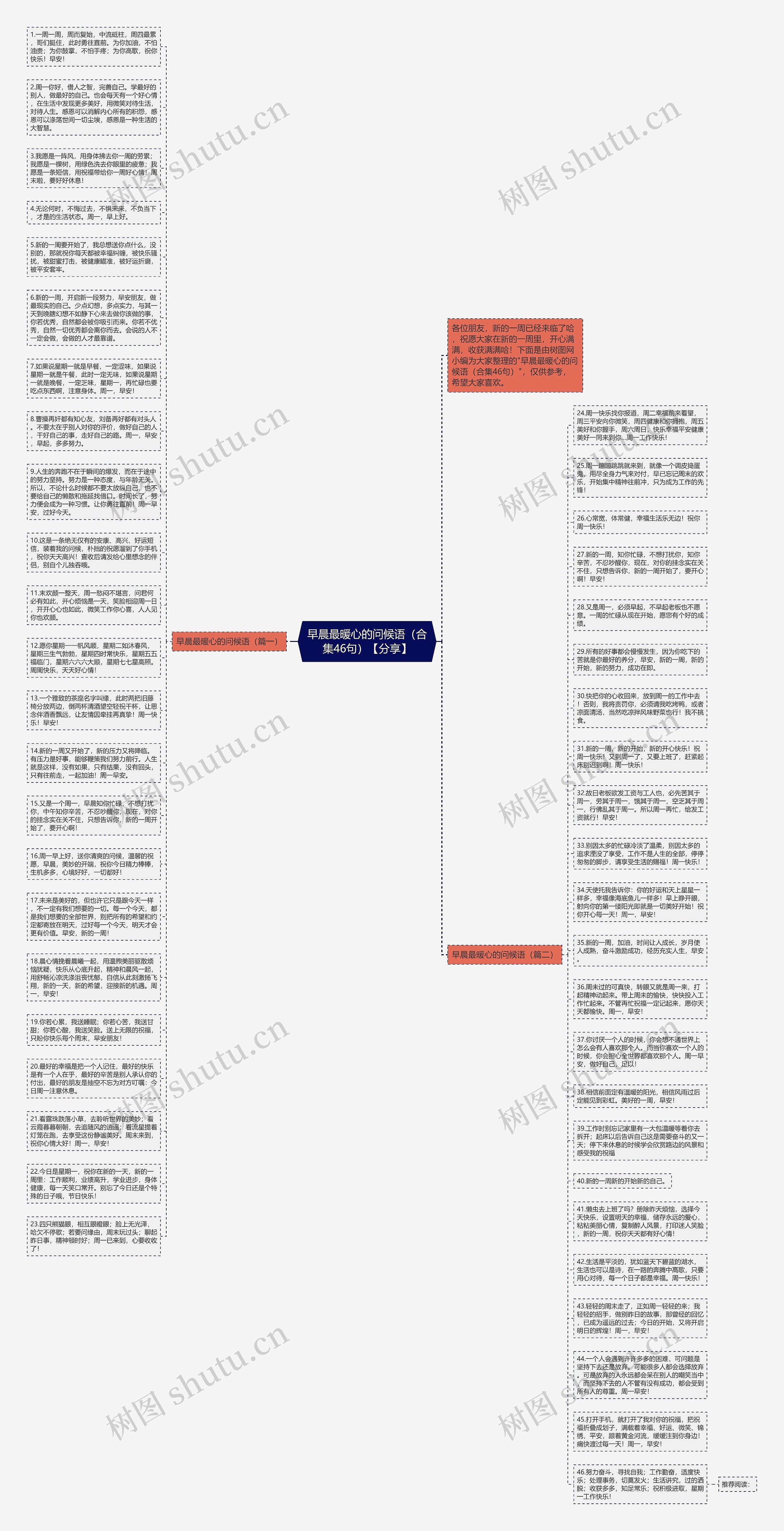 早晨最暖心的问候语(合集46句)【分享】思维导图高清图 早晨最暖心的问候语(合集46句)【分享】思维导图