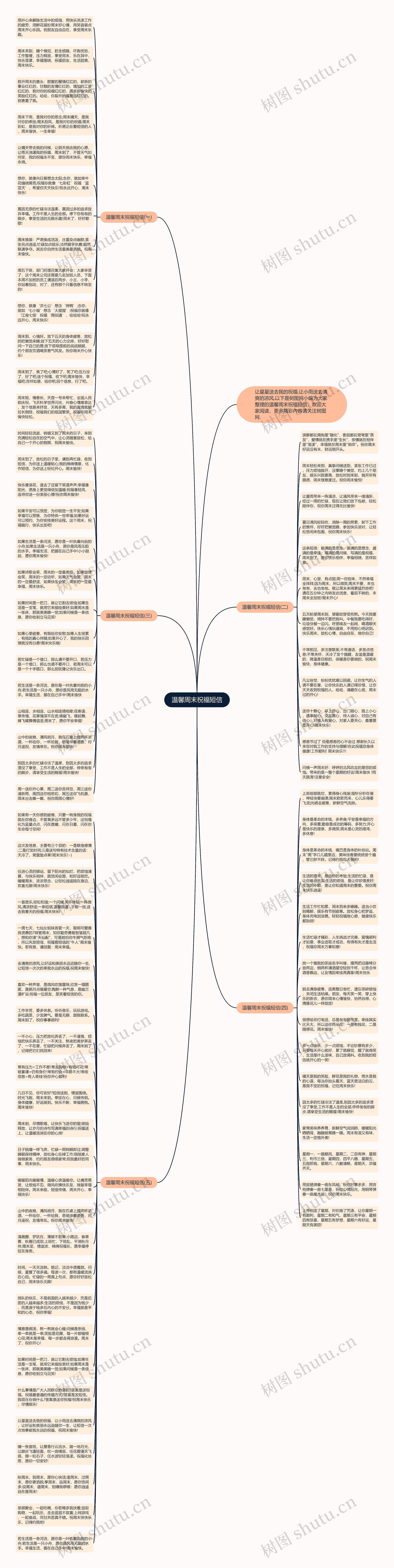 温馨周末祝福短信思维导图高清图 温馨周末祝福短信思维导图
