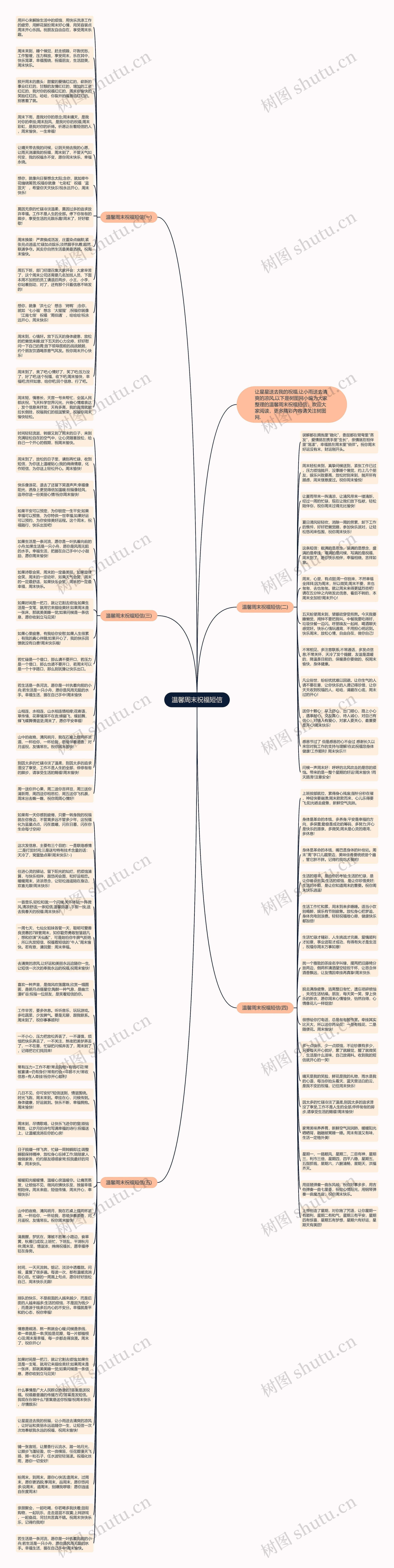温馨周末祝福短信思维导图