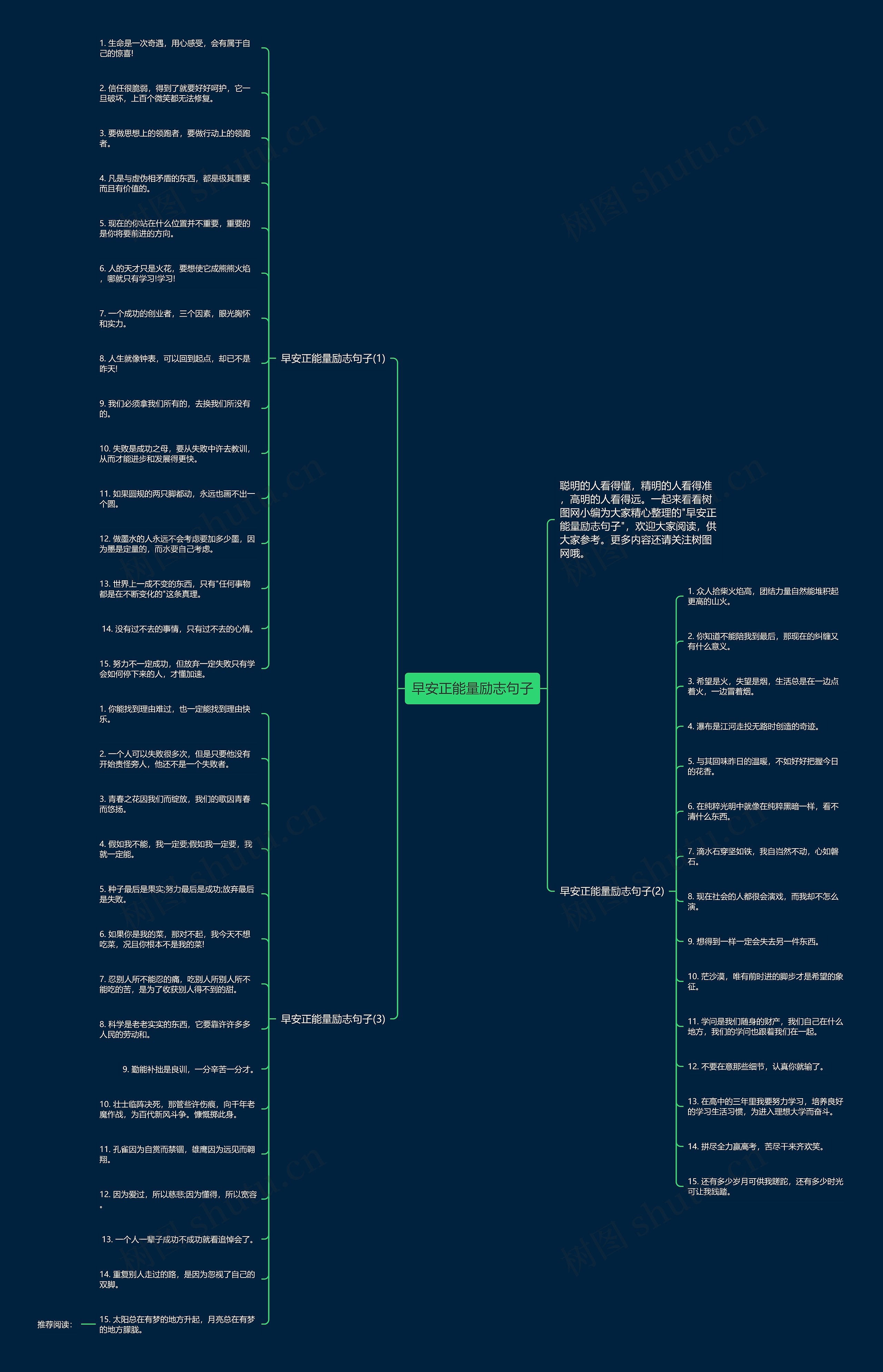 早安正能量励志句子思维导图高清图 早安正能量励志句子思维导图