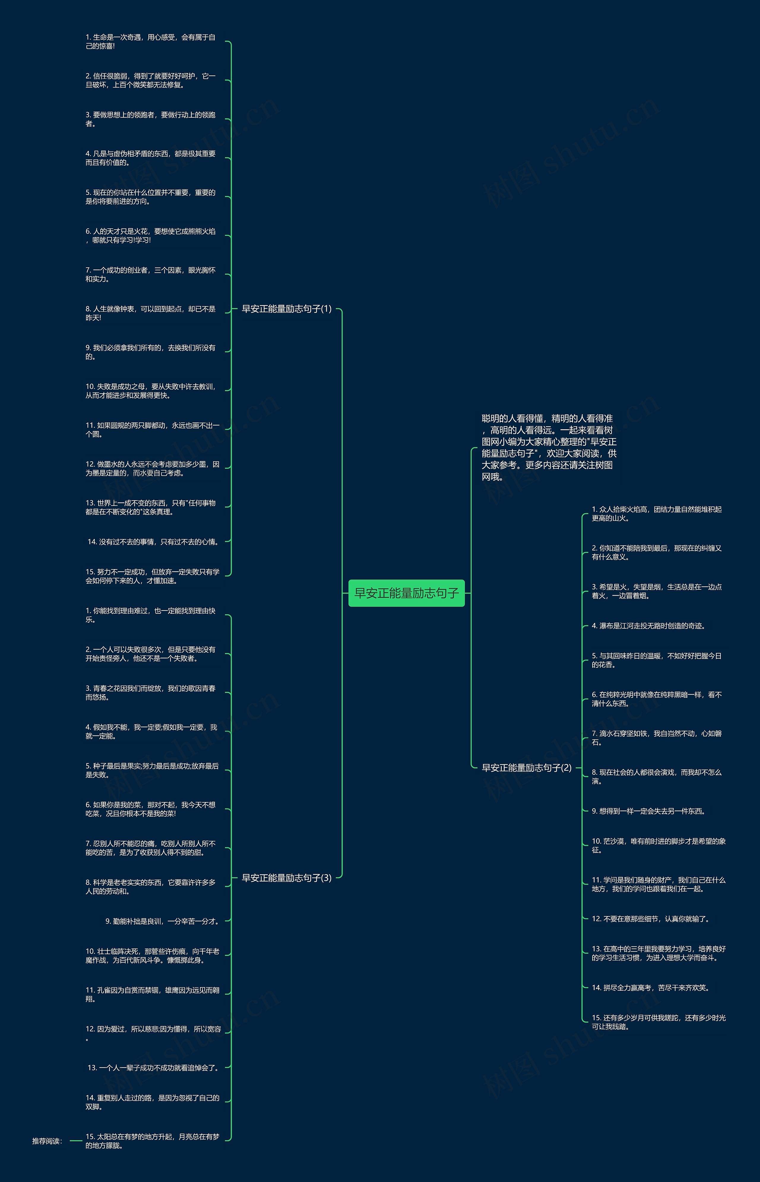 早安正能量励志句子思维导图