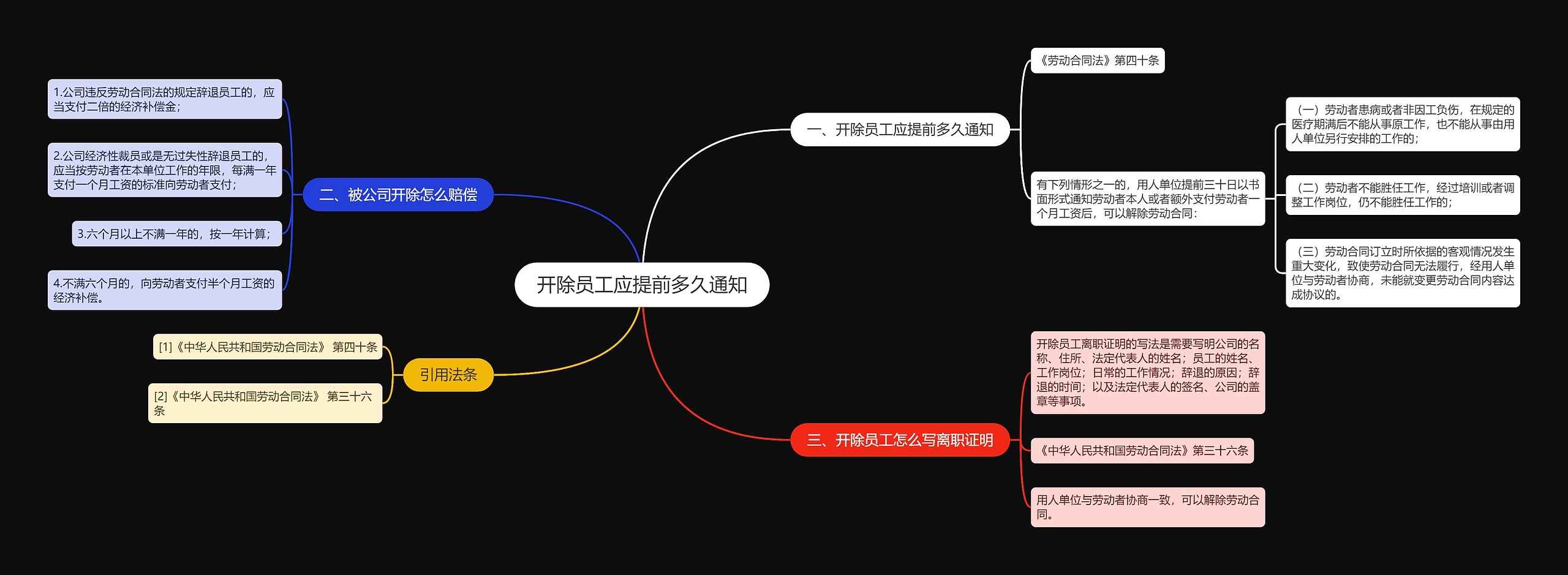 开除员工应提前多久通知