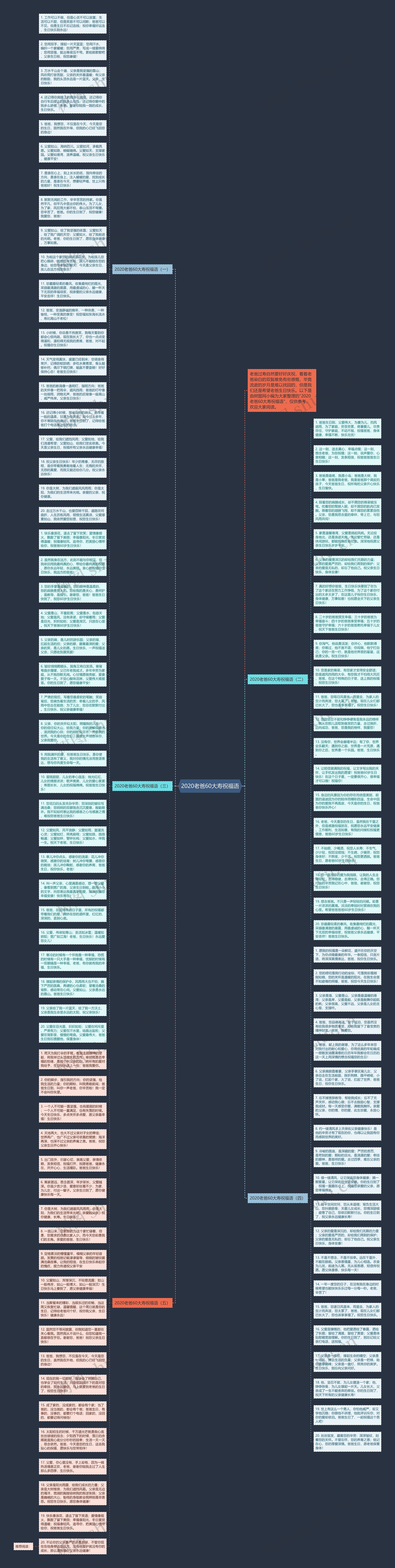 2020老爸60大寿祝福语思维导图