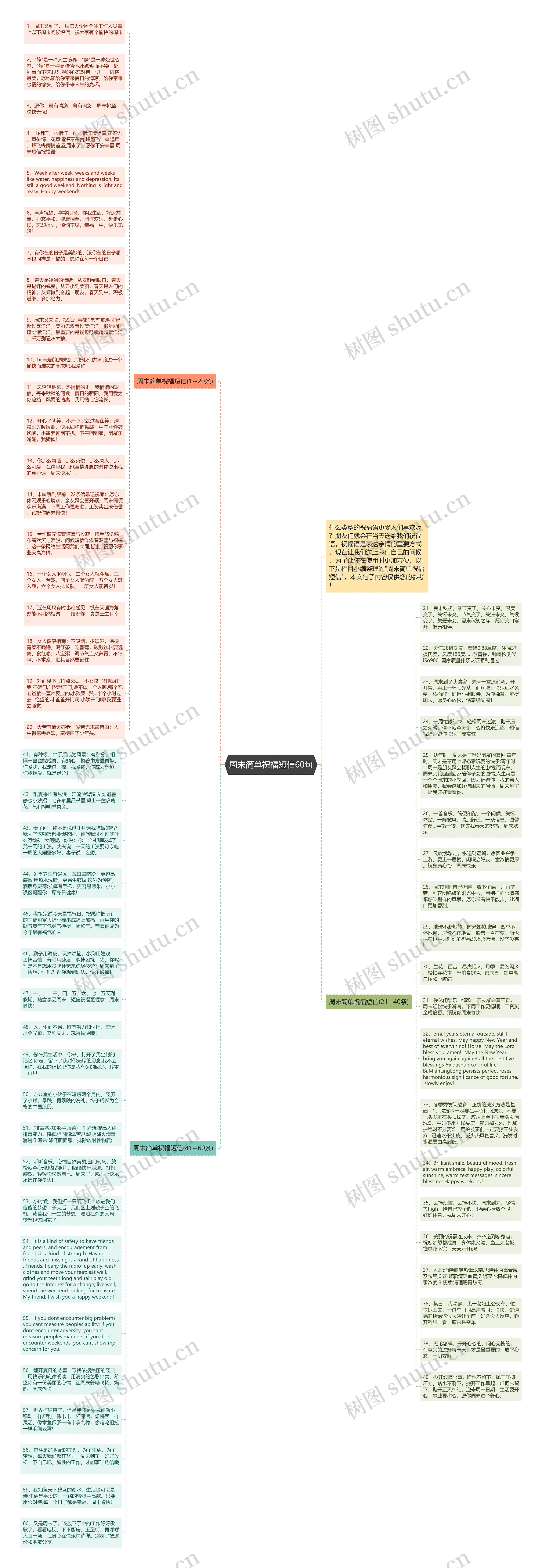 周末简单祝福短信60句思维导图高清图 周末简单祝福短信60句思维导图