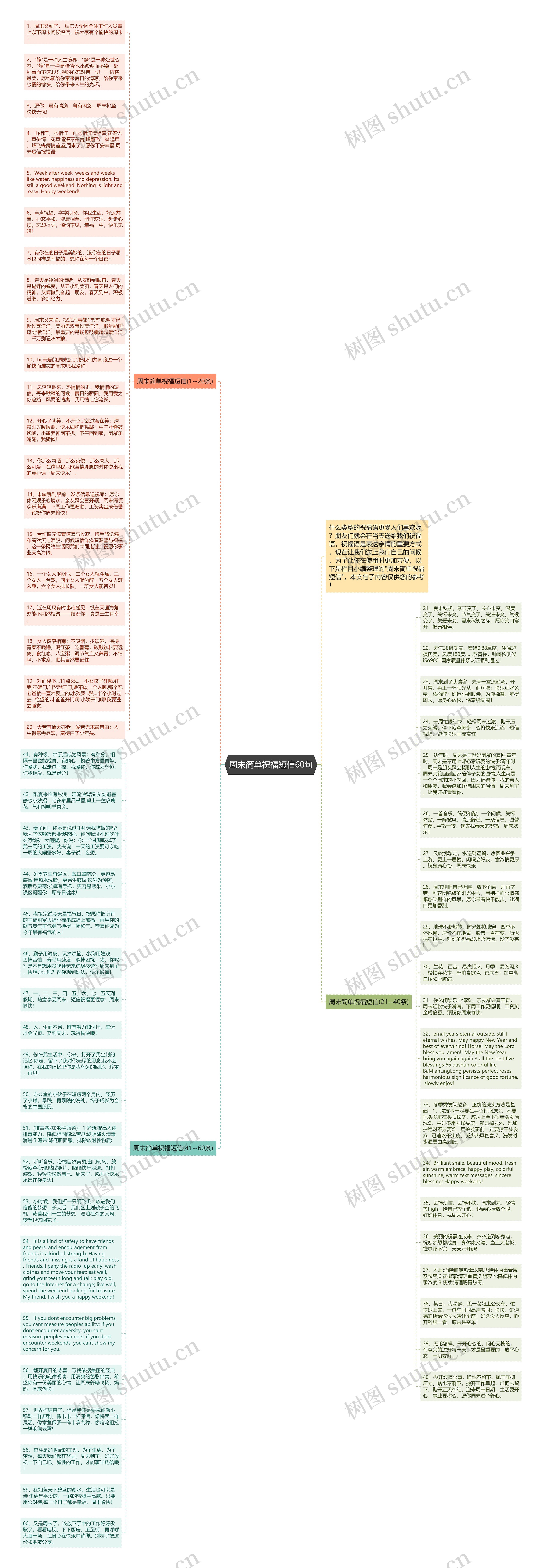 周末简单祝福短信60句思维导图