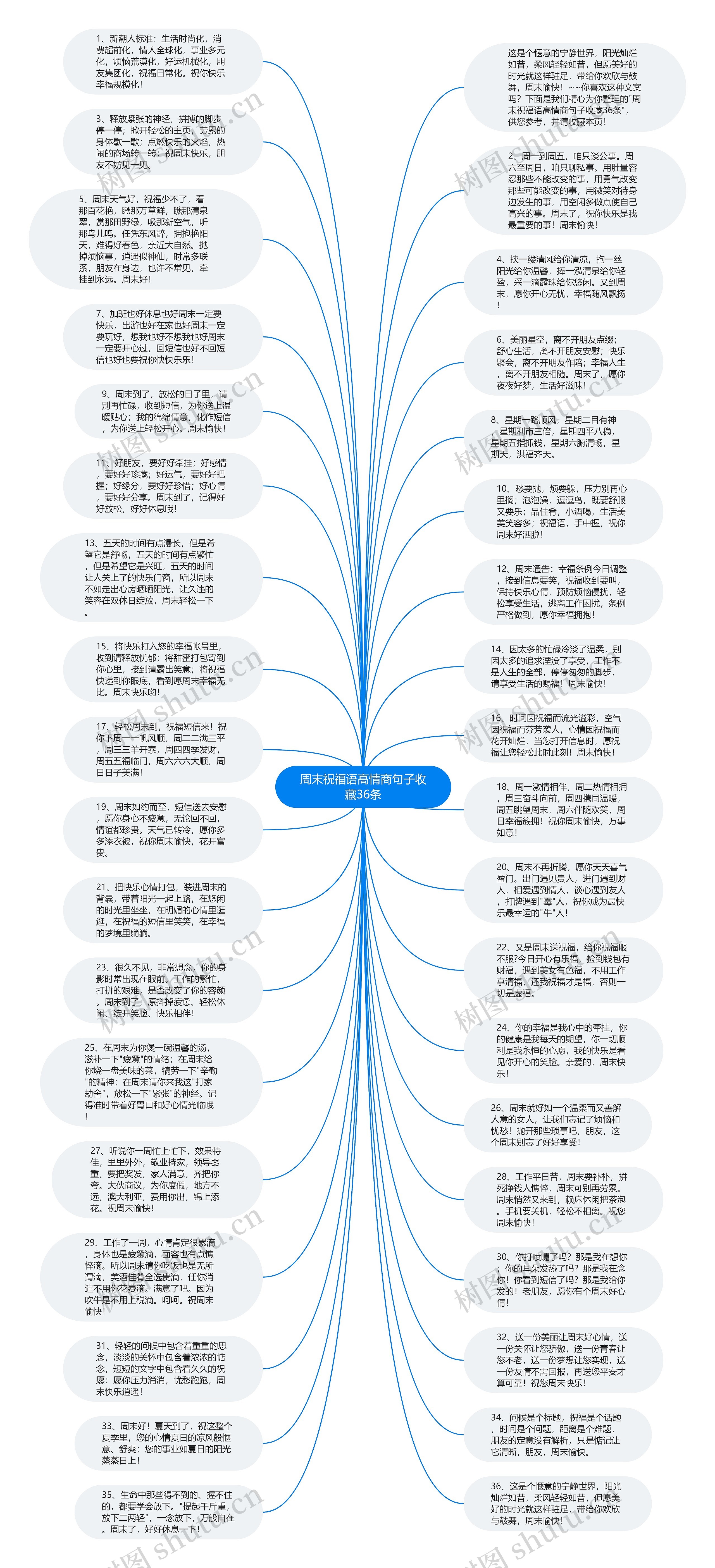 周末祝福语高情商句子收藏36条思维导图
