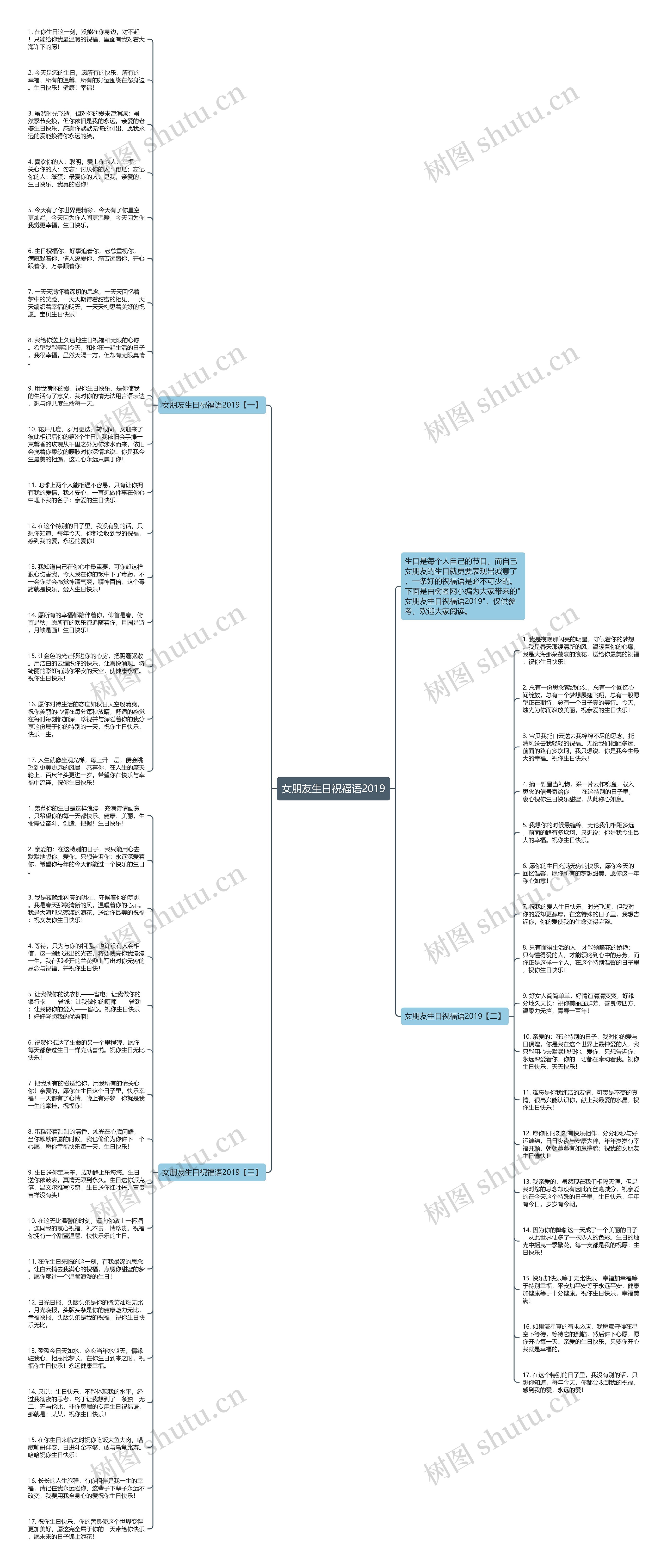 女朋友生日祝福语2019思维导图