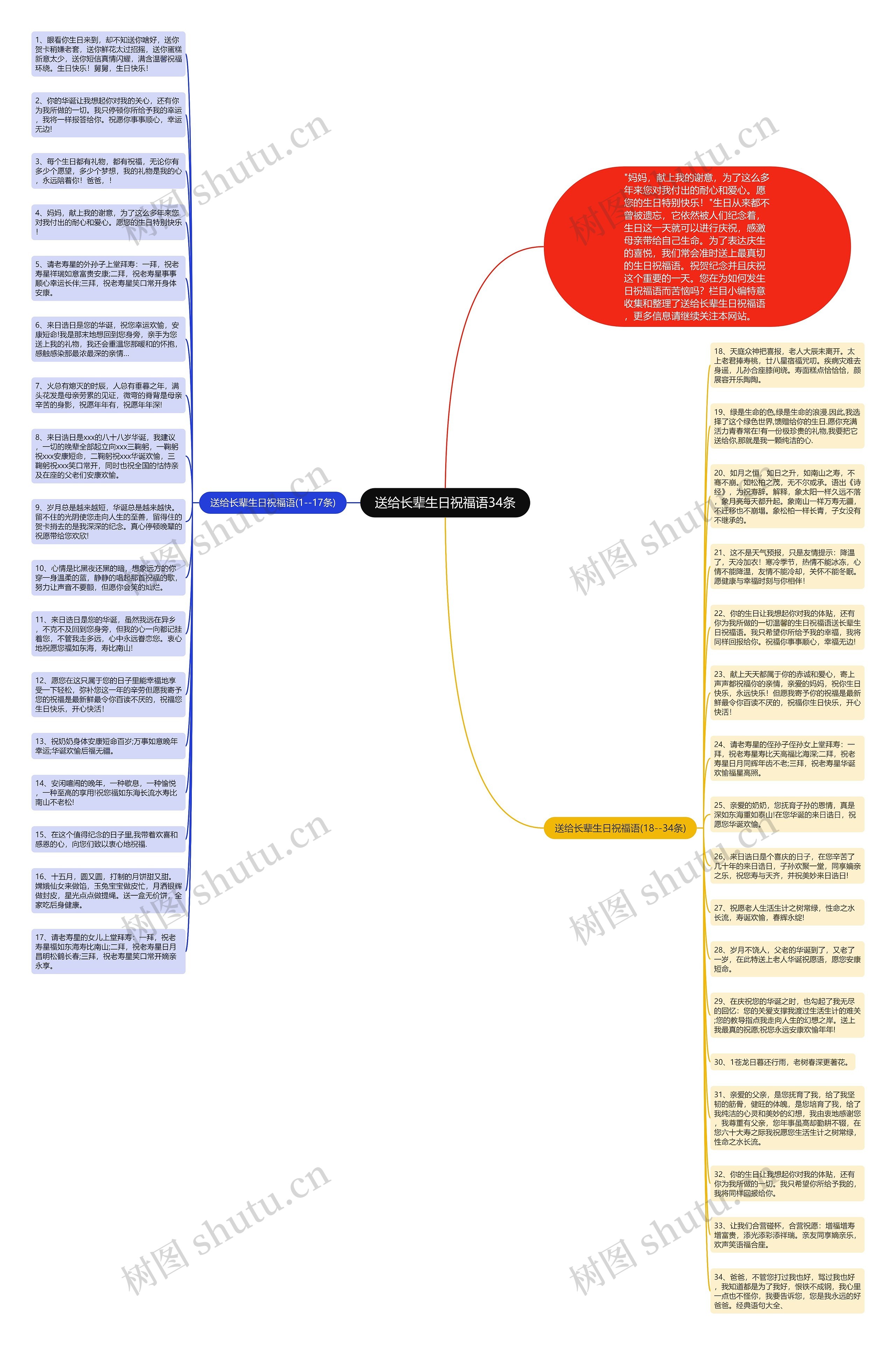 送给长辈生日祝福语34条思维导图