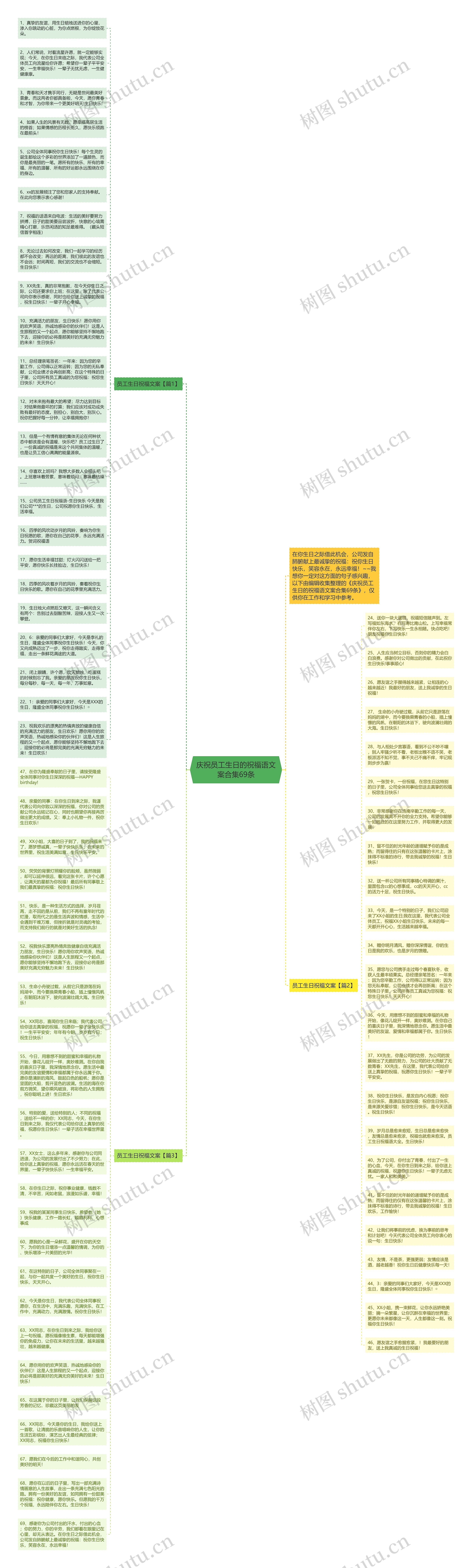 庆祝员工生日的祝福语文案合集69条思维导图