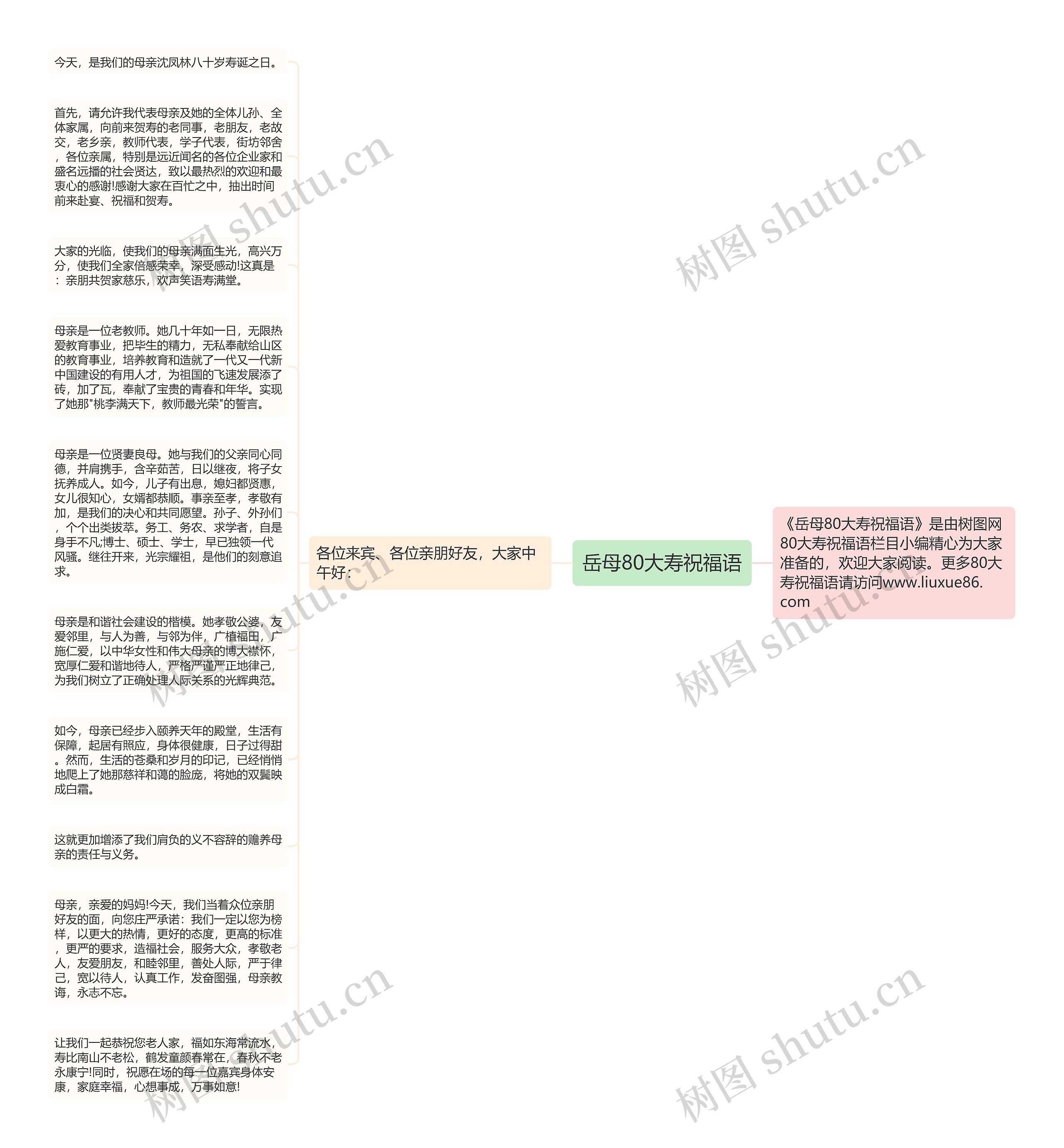 岳母80大寿祝福语思维导图