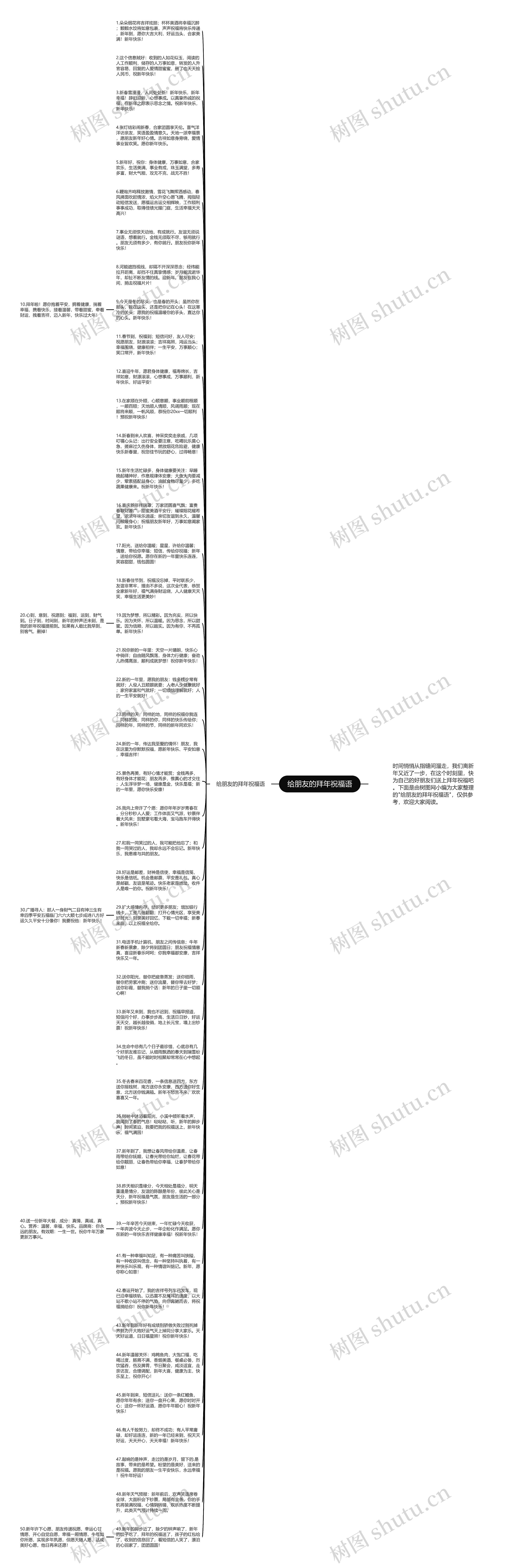 给朋友的拜年祝福语思维导图