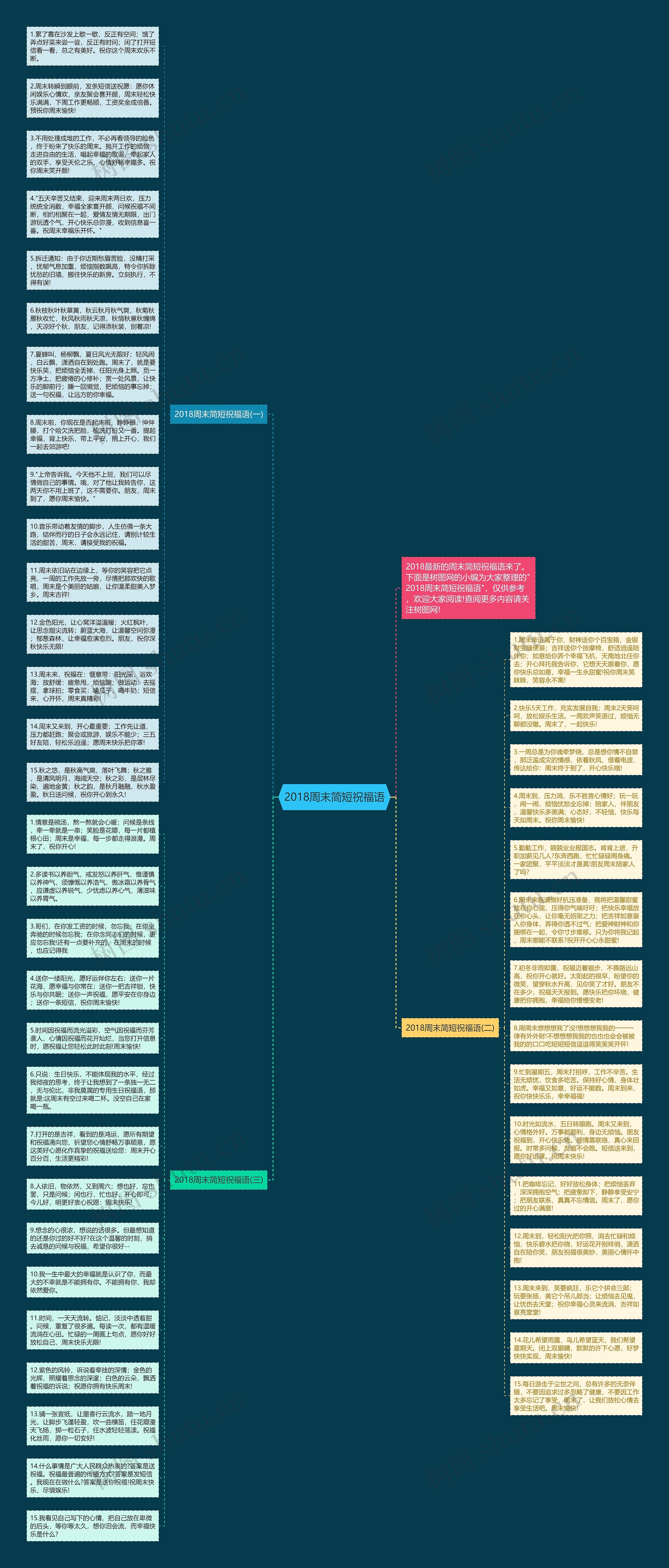 2018周末简短祝福语思维导图高清图 2018周末简短祝福语思维导图