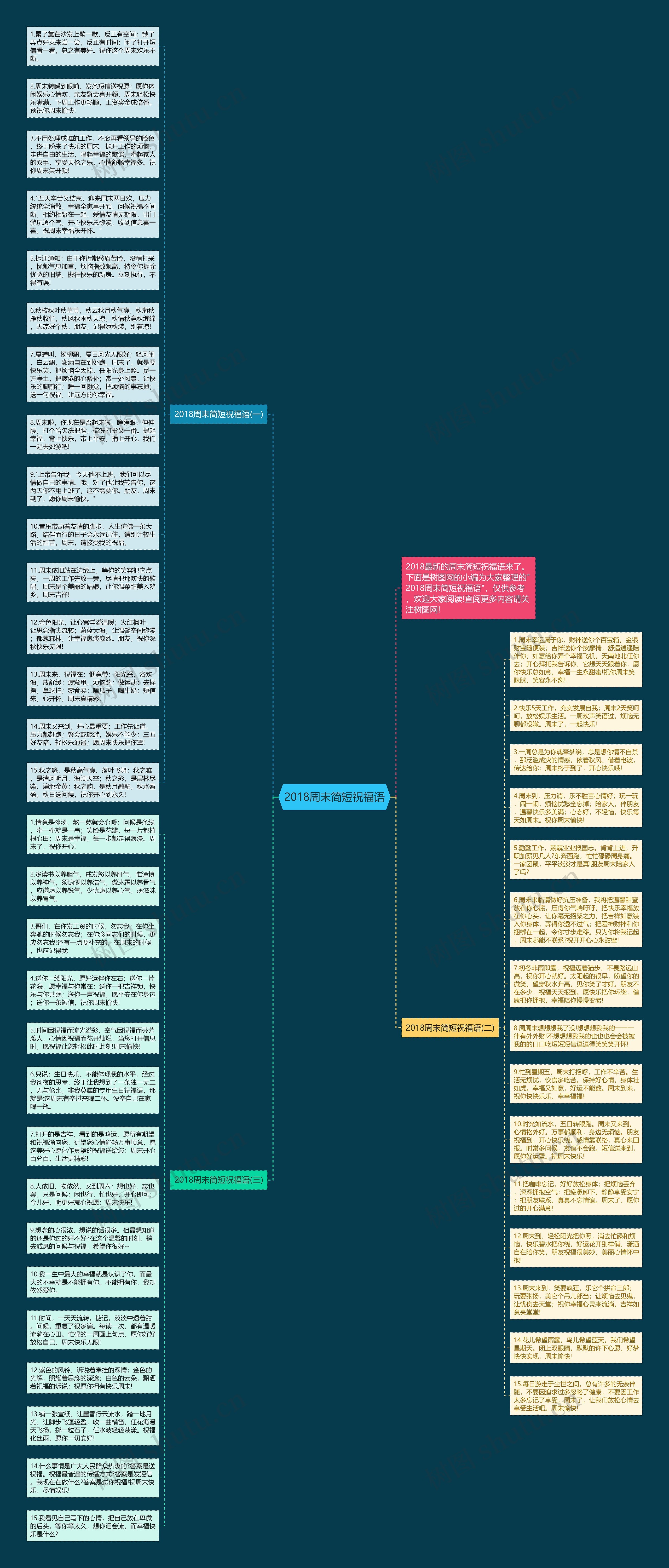2018周末简短祝福语思维导图