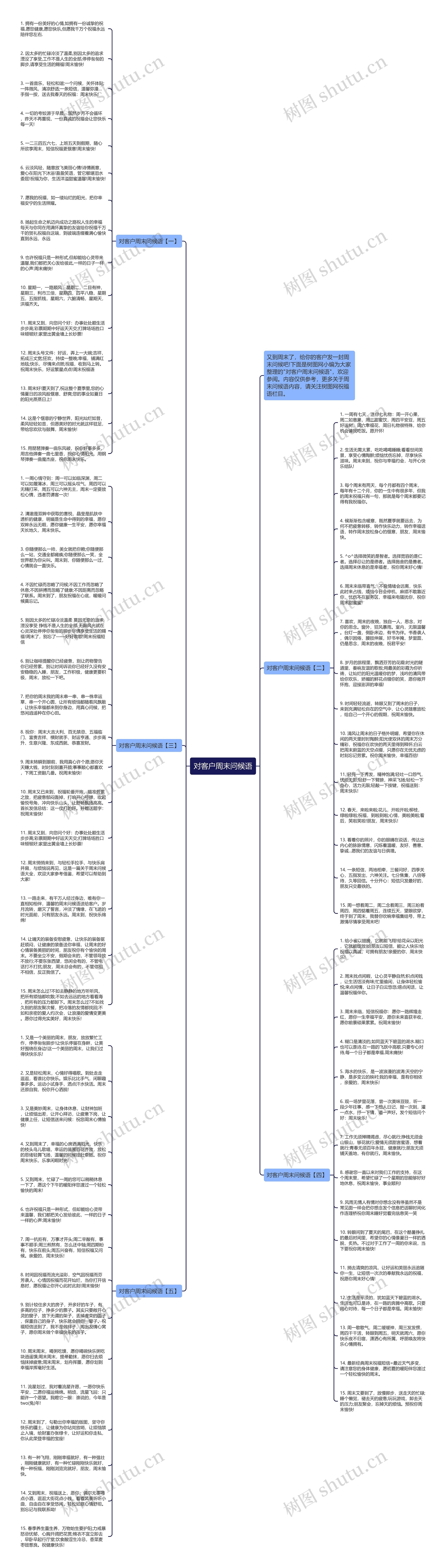 对客户周末问候语思维导图