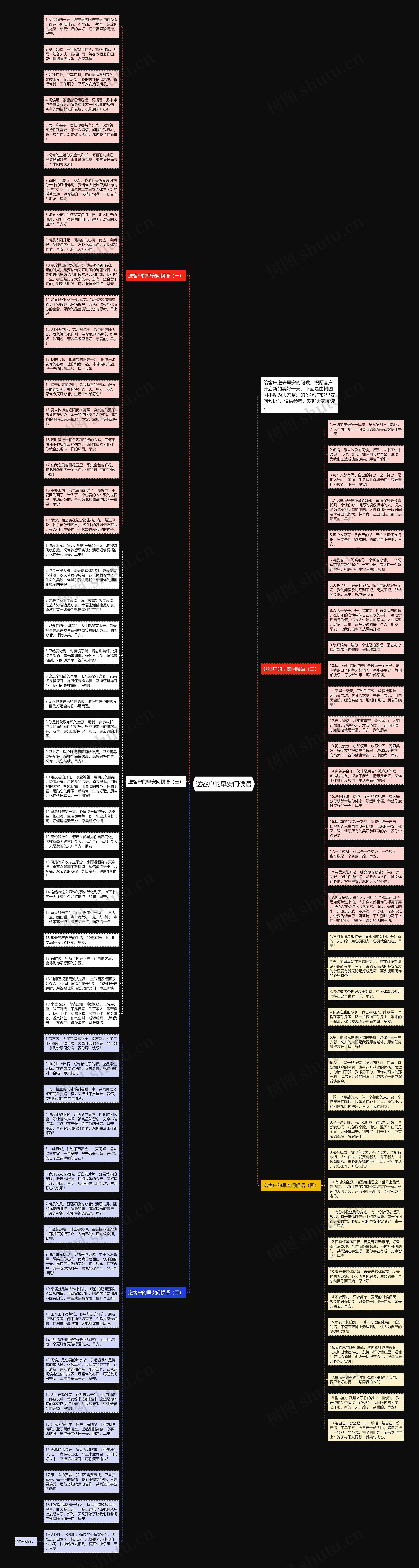 送客户的早安问候语思维导图