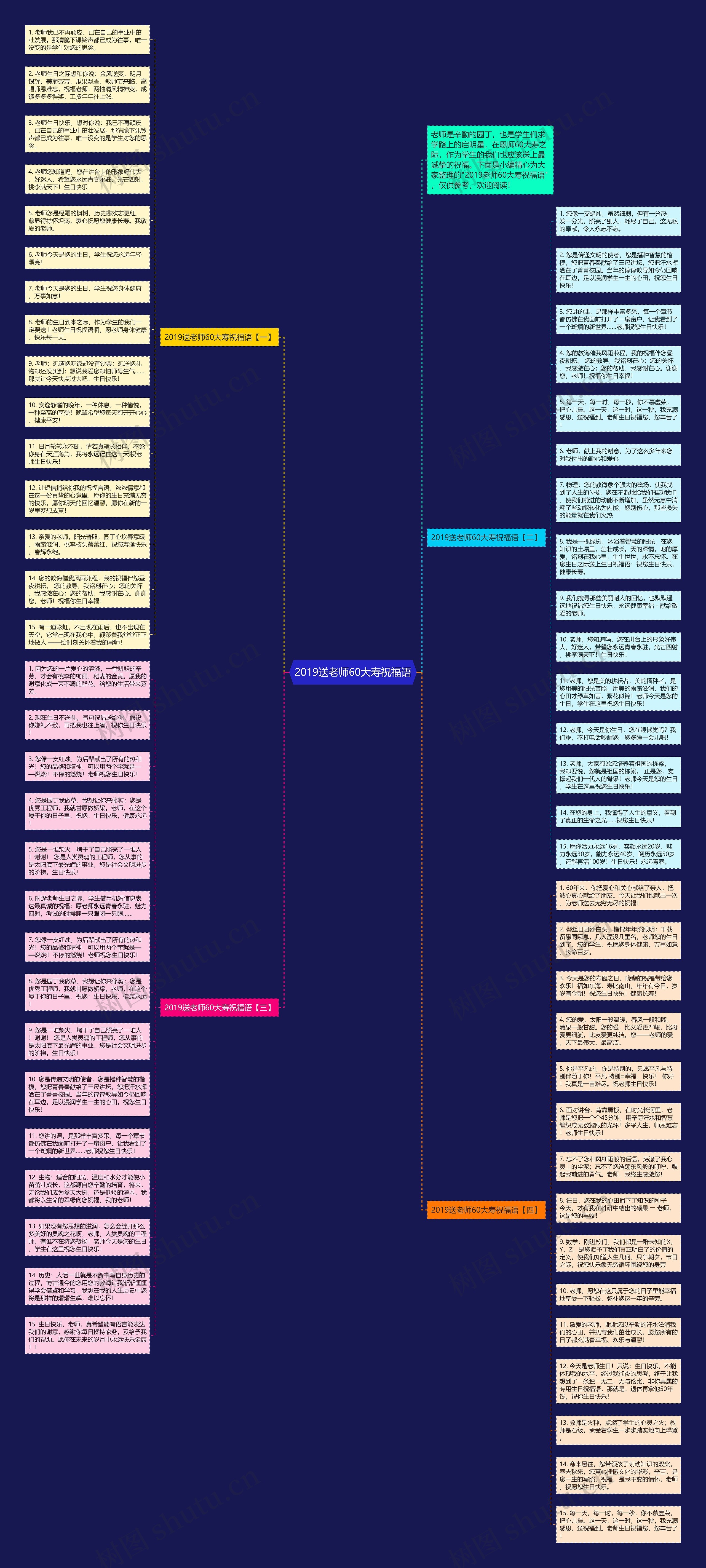 2019送老师60大寿祝福语思维导图