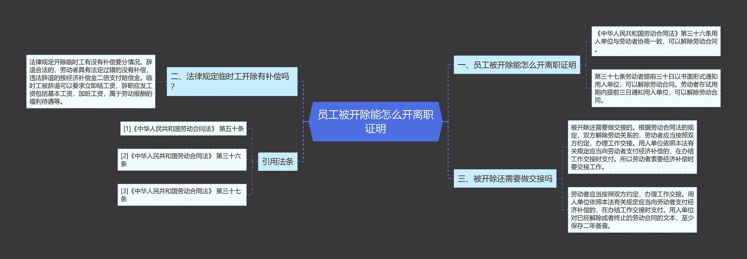 员工被开除能怎么开离职证明