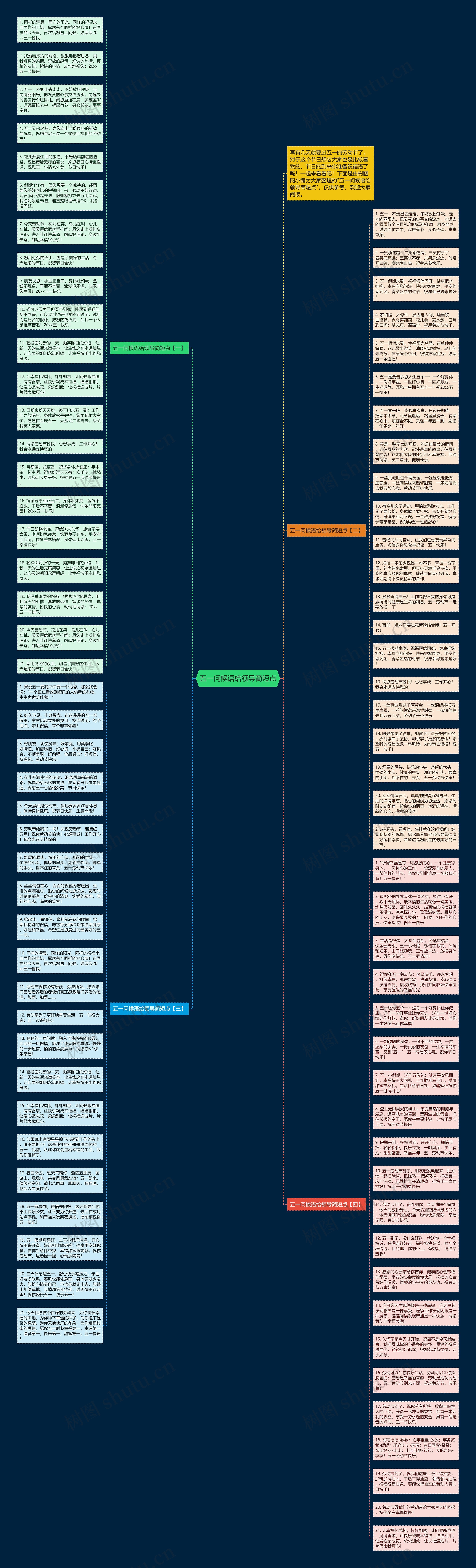五一问候语给领导简短点思维导图