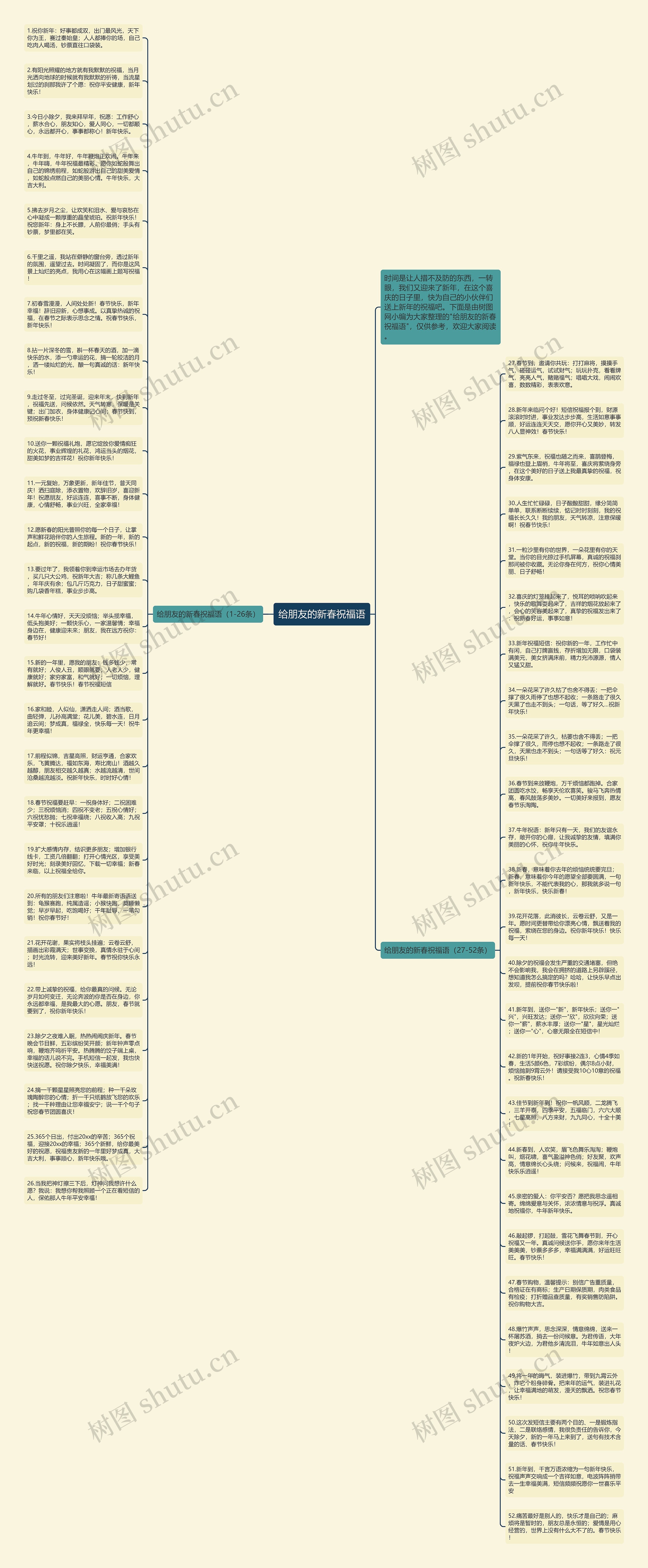 给朋友的新春祝福语思维导图