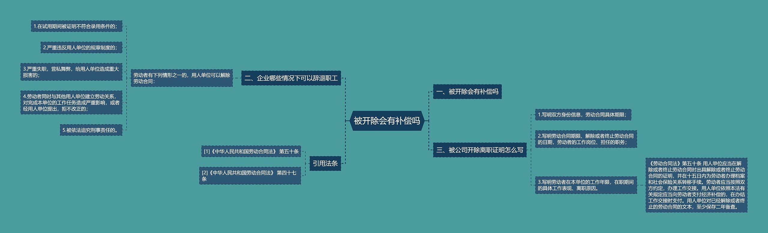 被开除会有补偿吗