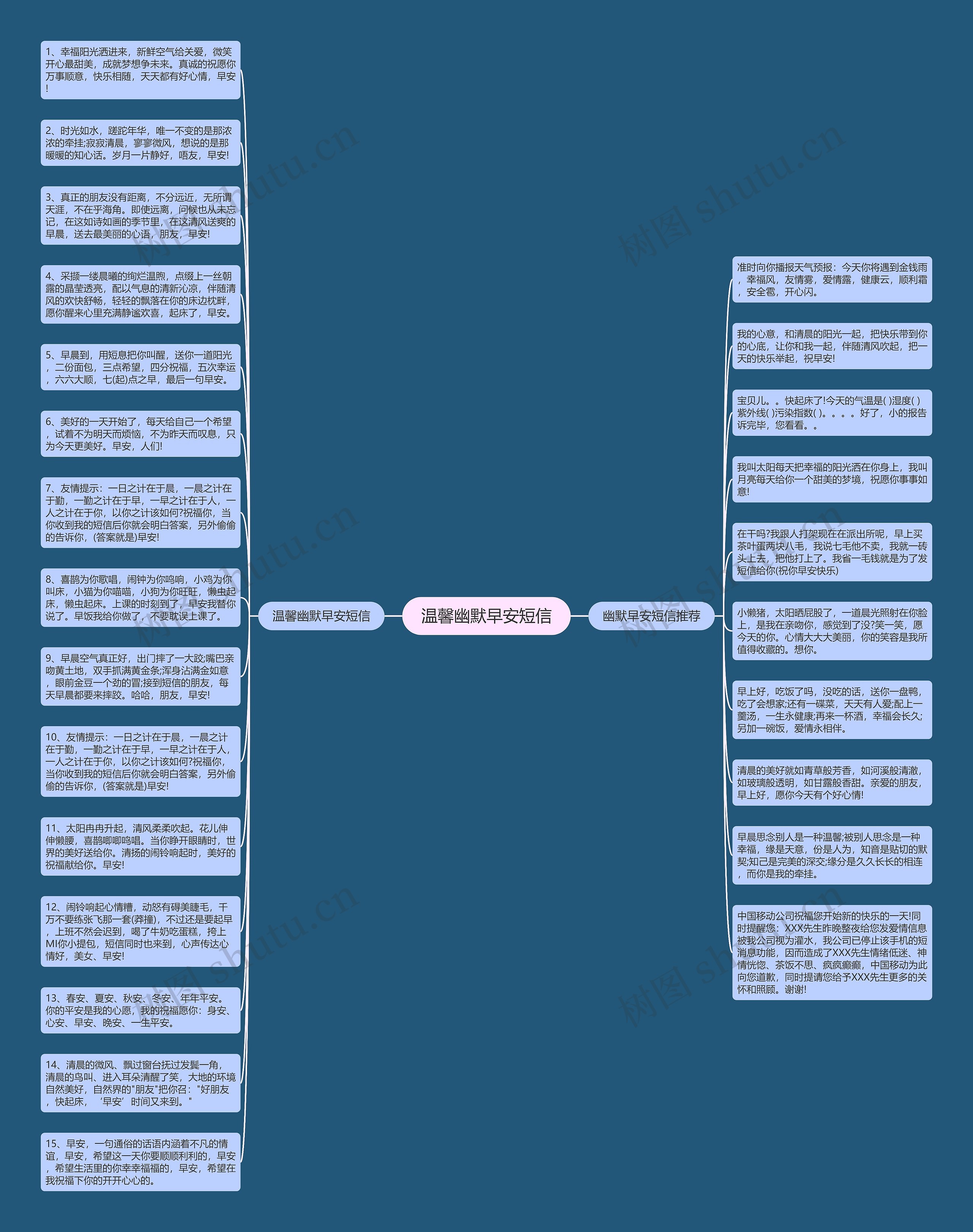 温馨幽默早安短信思维导图