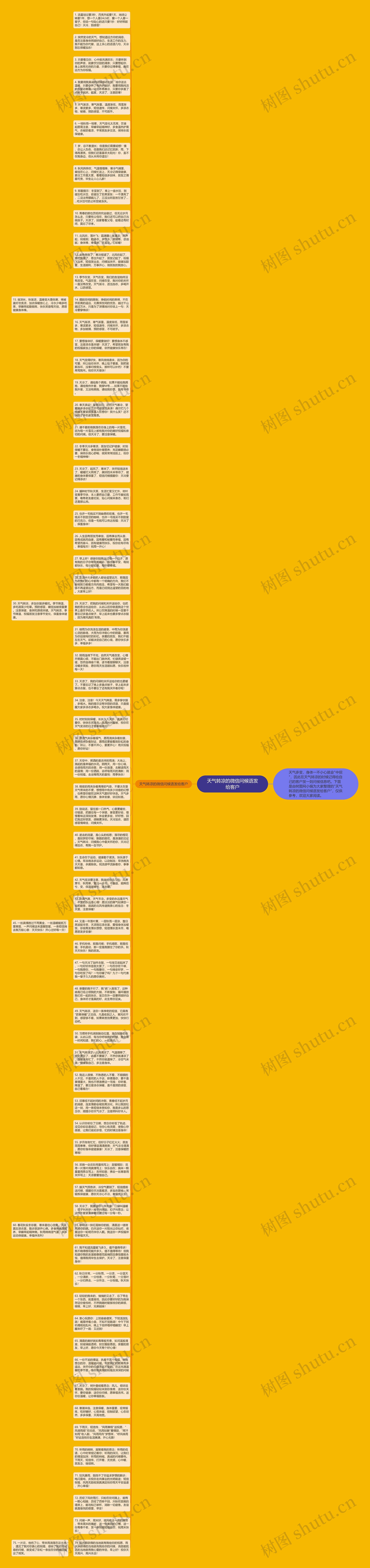 天气转凉的微信问候语发给客户思维导图高清图 天气转凉的微信问候语发给客户思维导图