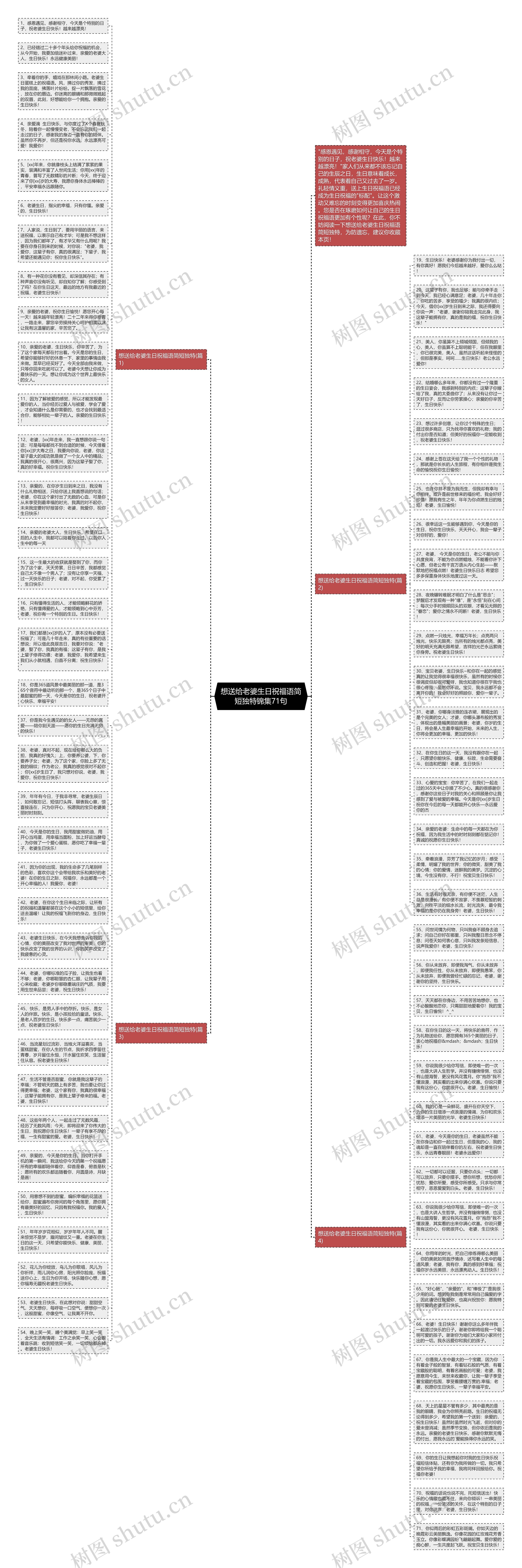 想送给老婆生日祝福语简短独特锦集71句思维导图