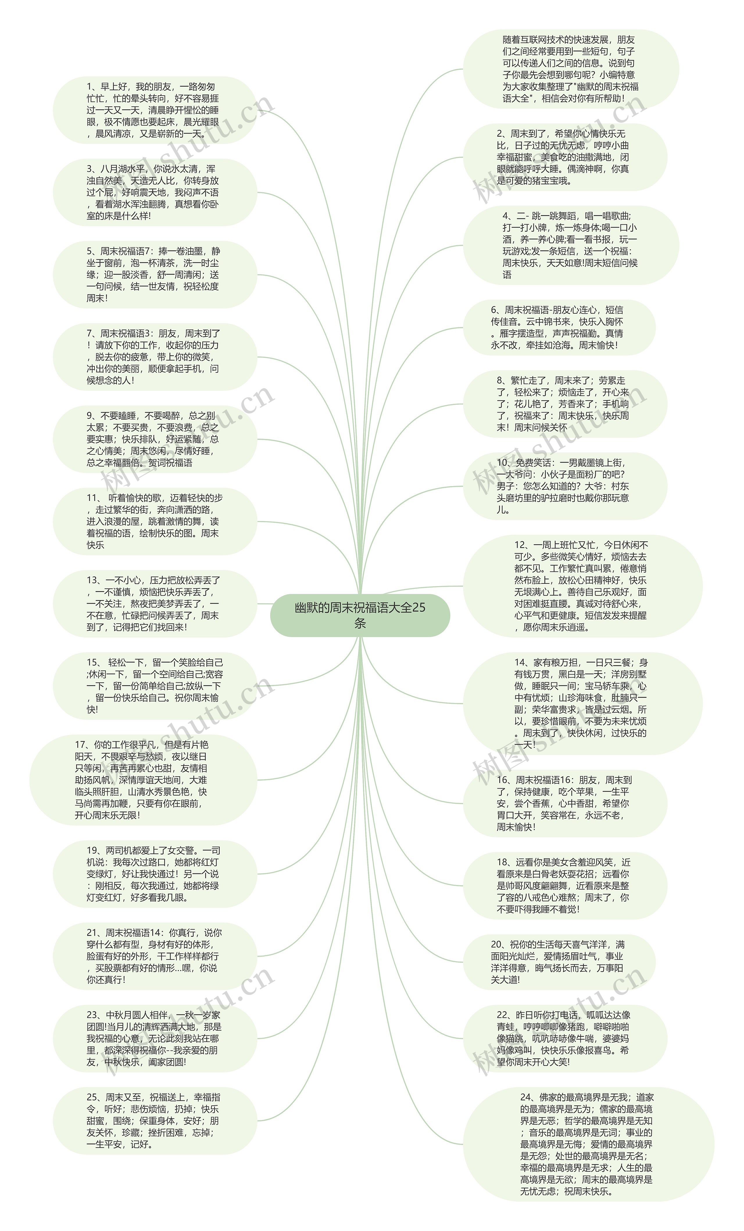 幽默的周末祝福语大全25条思维导图