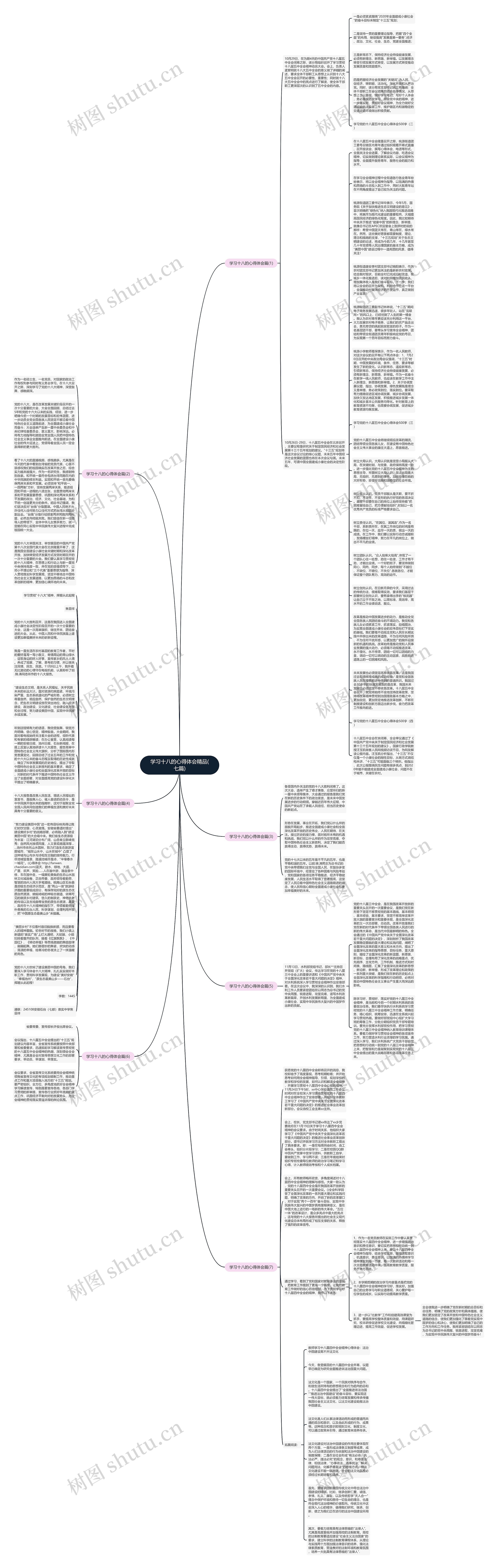 学习十八的心得体会精品(七篇)思维导图