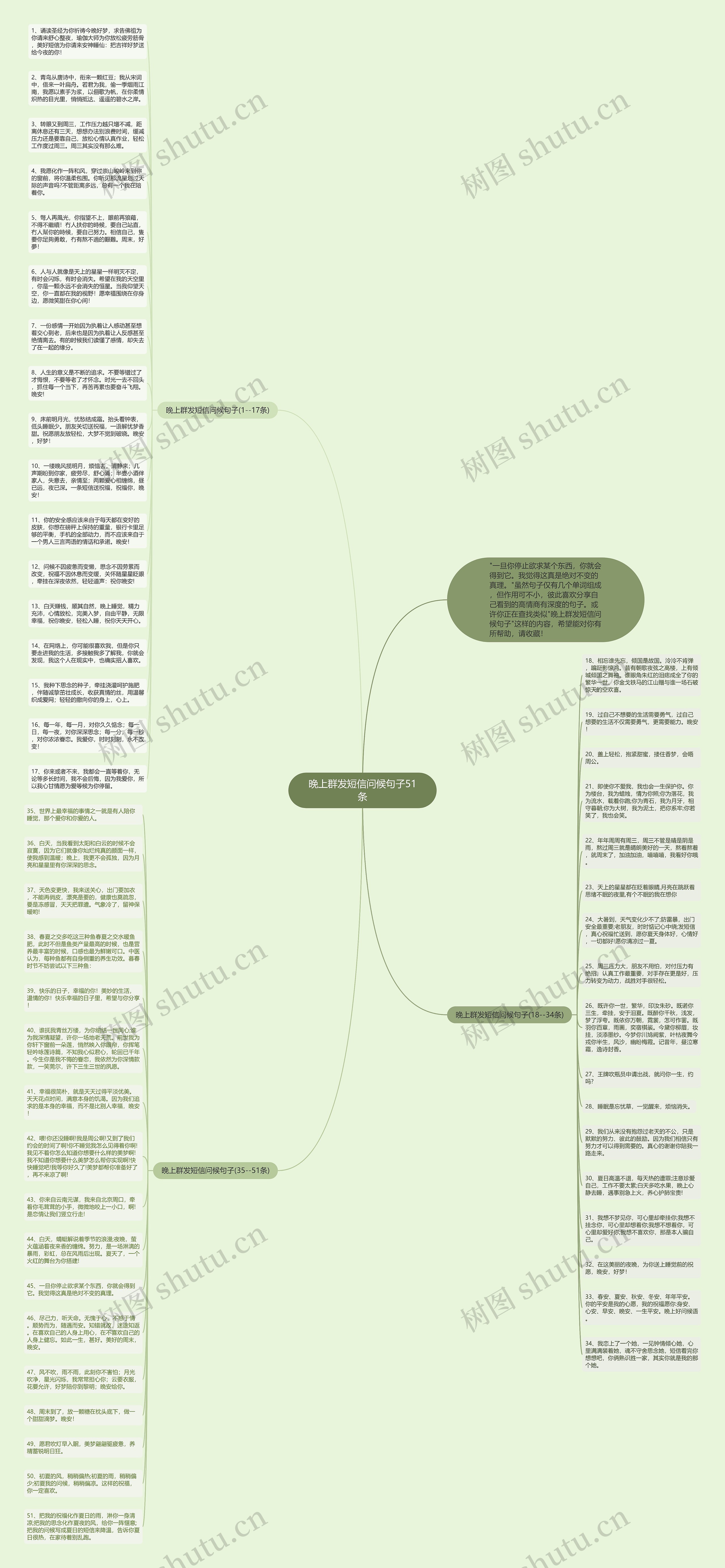 晚上群发短信问候句子51条思维导图