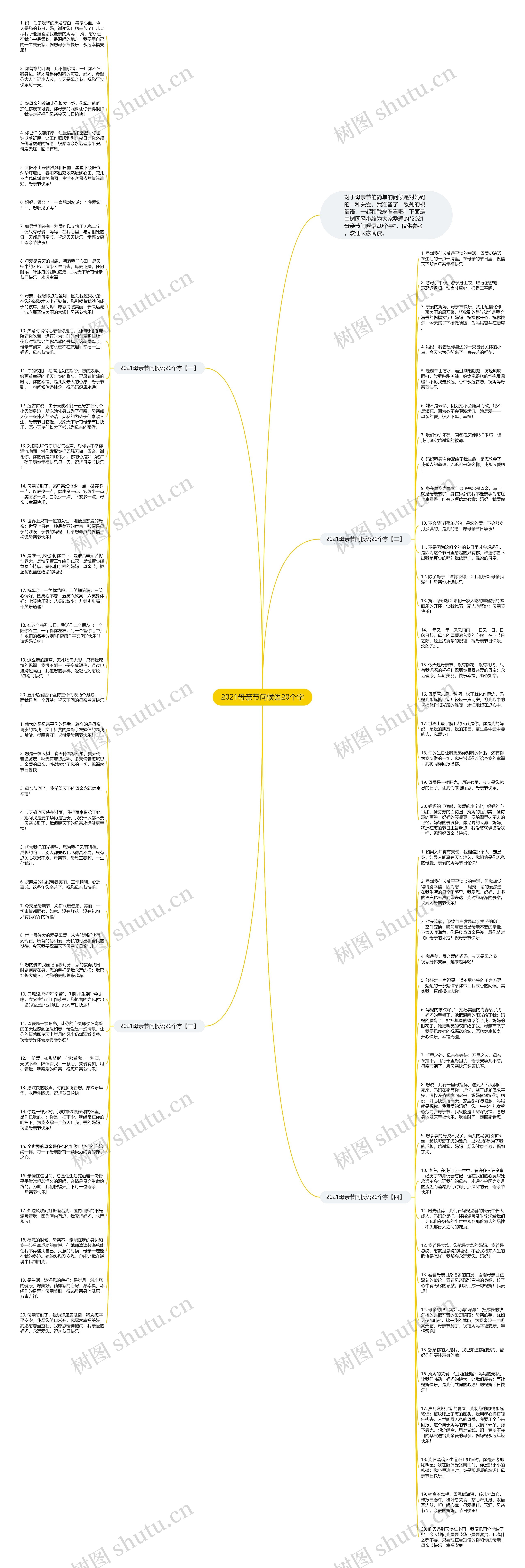 2021母亲节问候语20个字思维导图