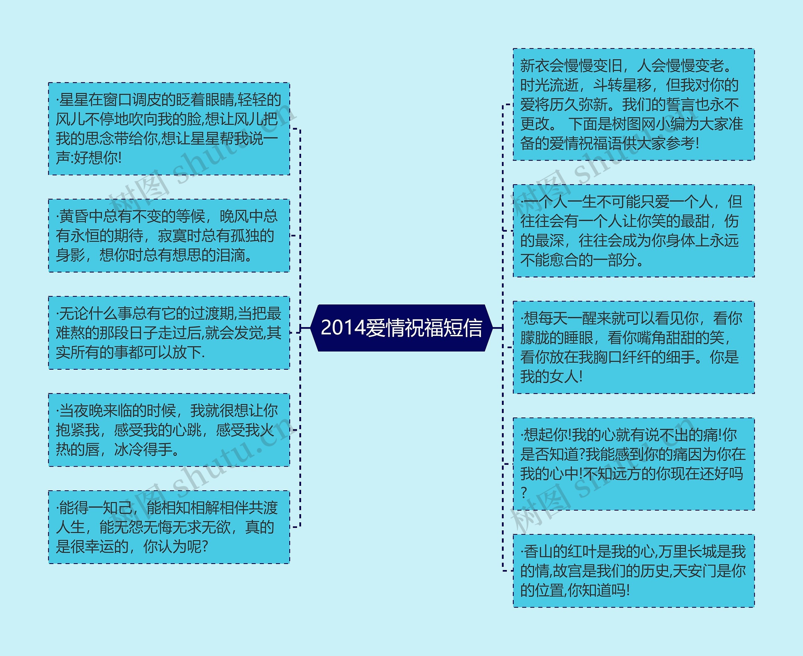 2014爱情祝福短信思维导图