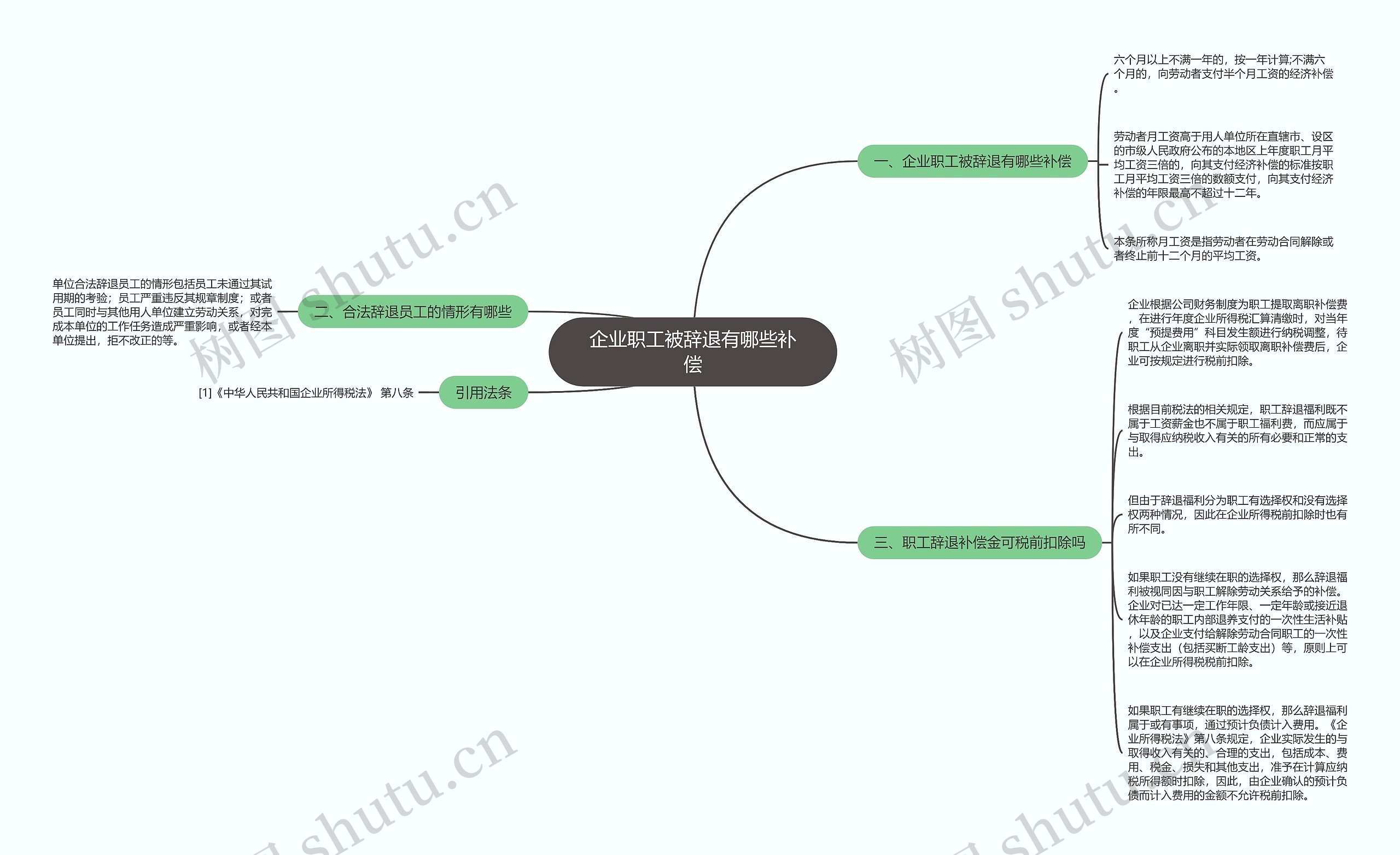 企业职工被辞退有哪些补偿 企业职工被辞退有哪些补偿