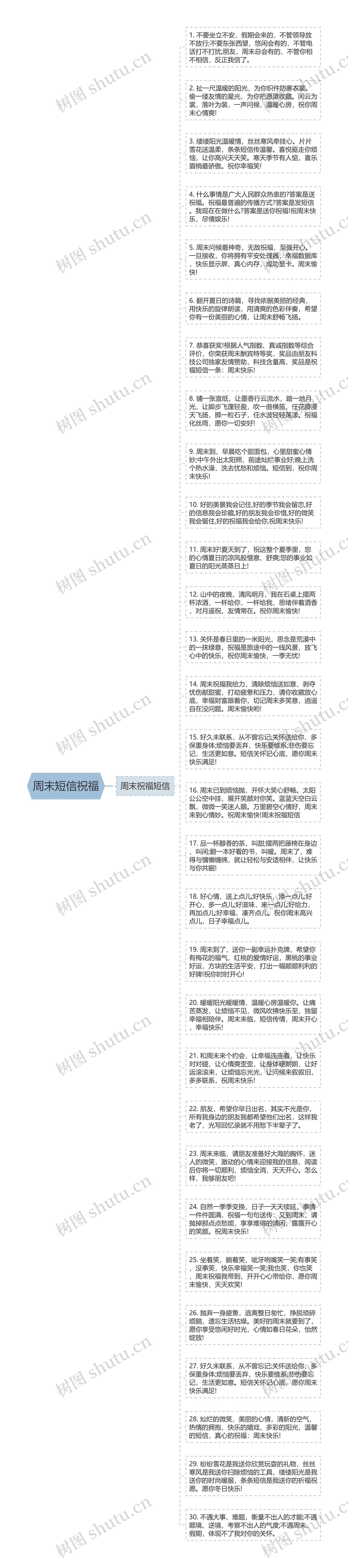 周末短信祝福思维导图