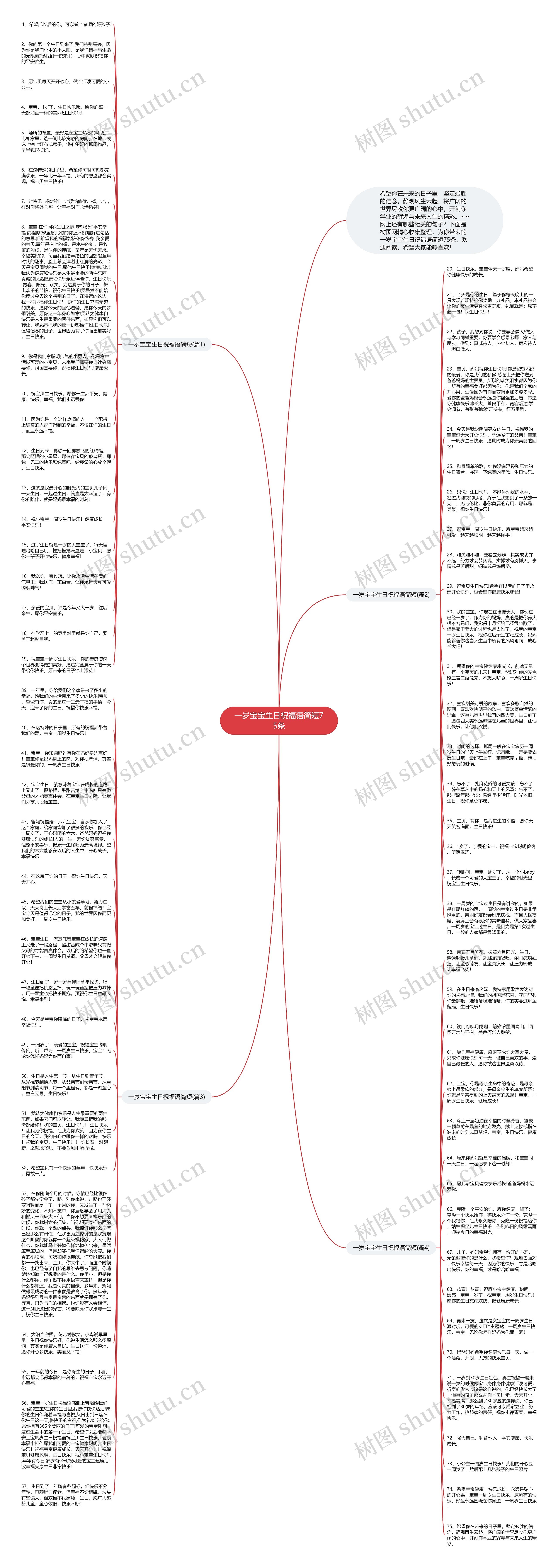 一岁宝宝生日祝福语简短75条思维导图