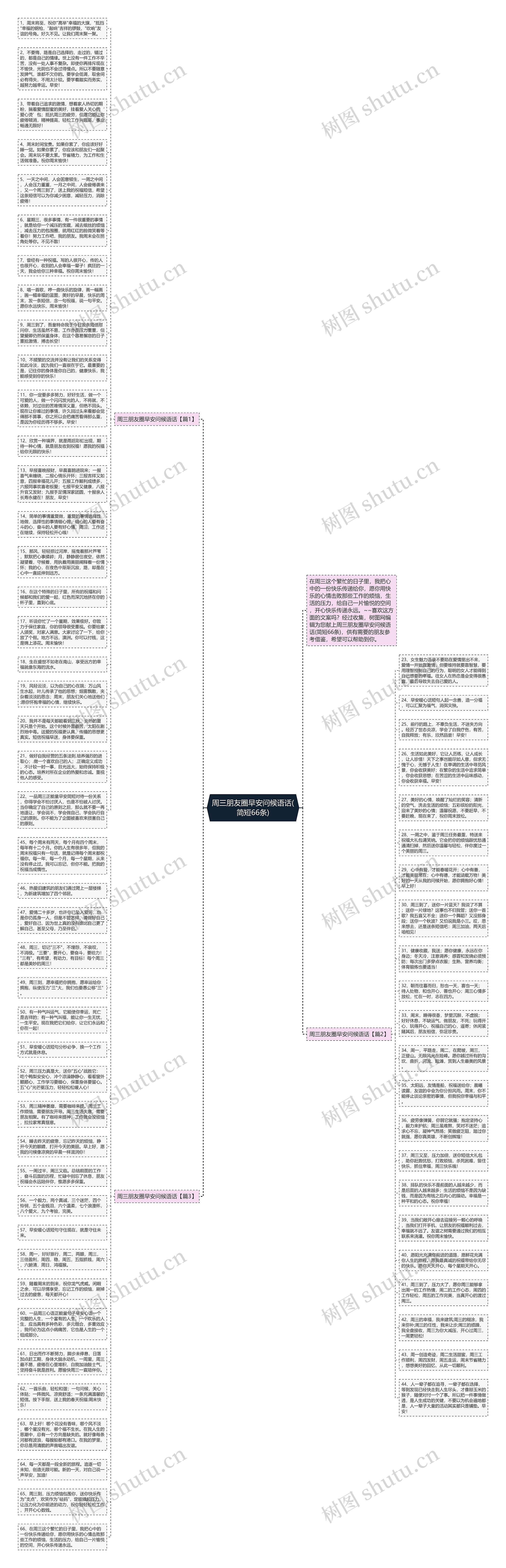 周三朋友圈早安问候语话(简短66条)思维导图