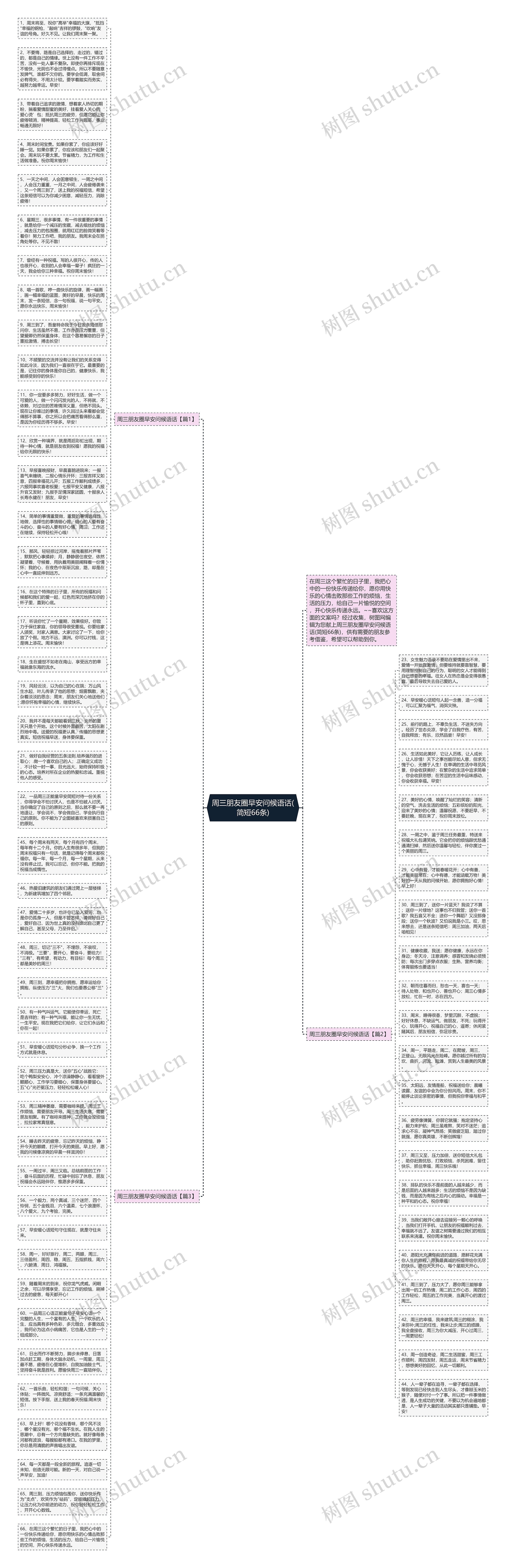 周三朋友圈早安问候语话(简短66条)思维导图高清图 周三朋友圈早安问候语话(简短66条)思维导图