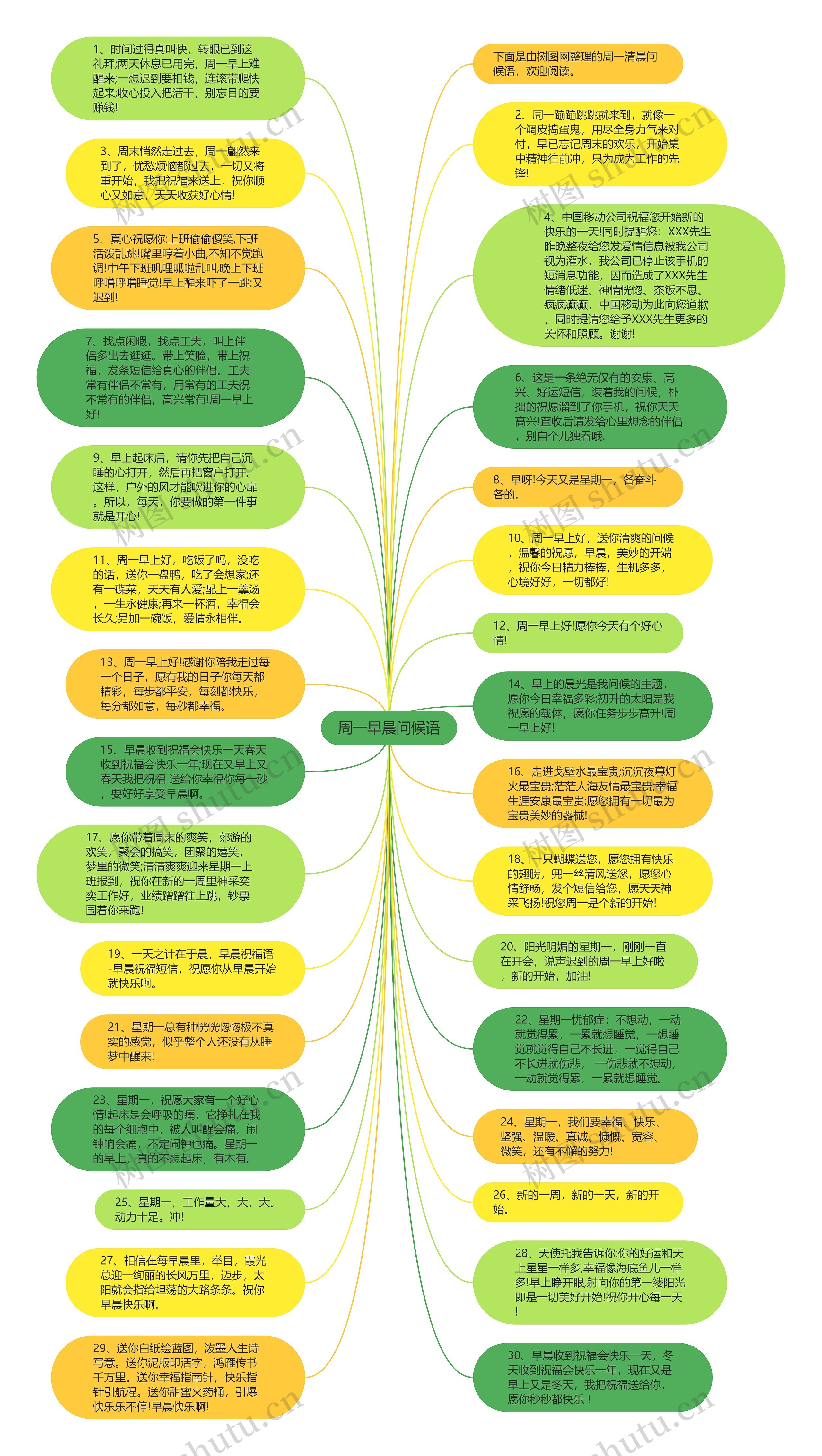 周一早晨问候语思维导图