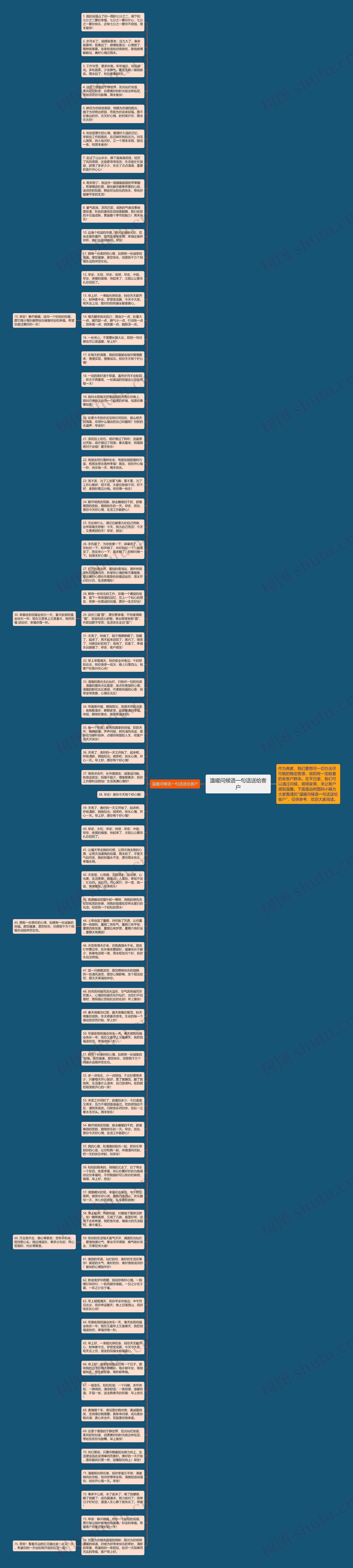 温暖问候语一句话送给客户思维导图
