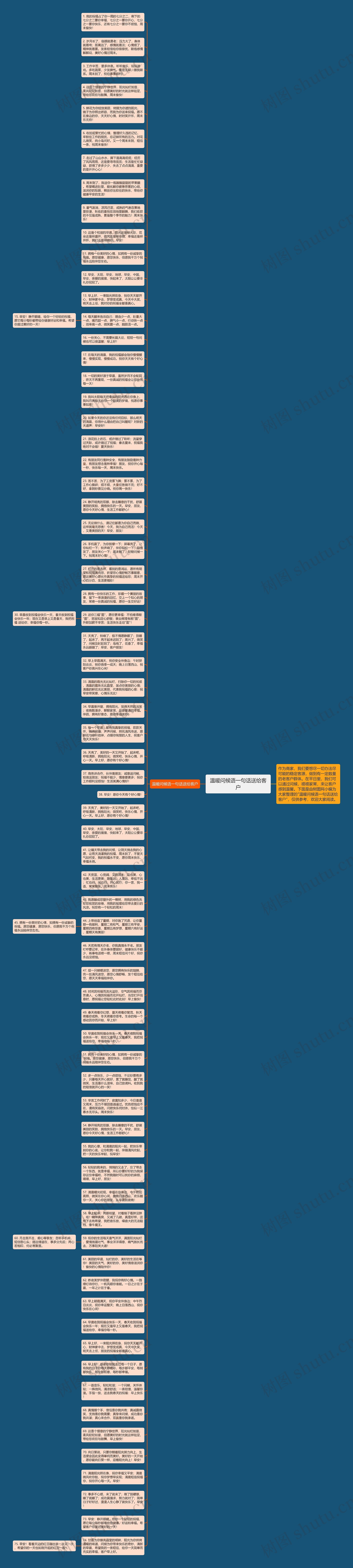 温暖问候语一句话送给客户思维导图高清图 温暖问候语一句话送给客户思维导图