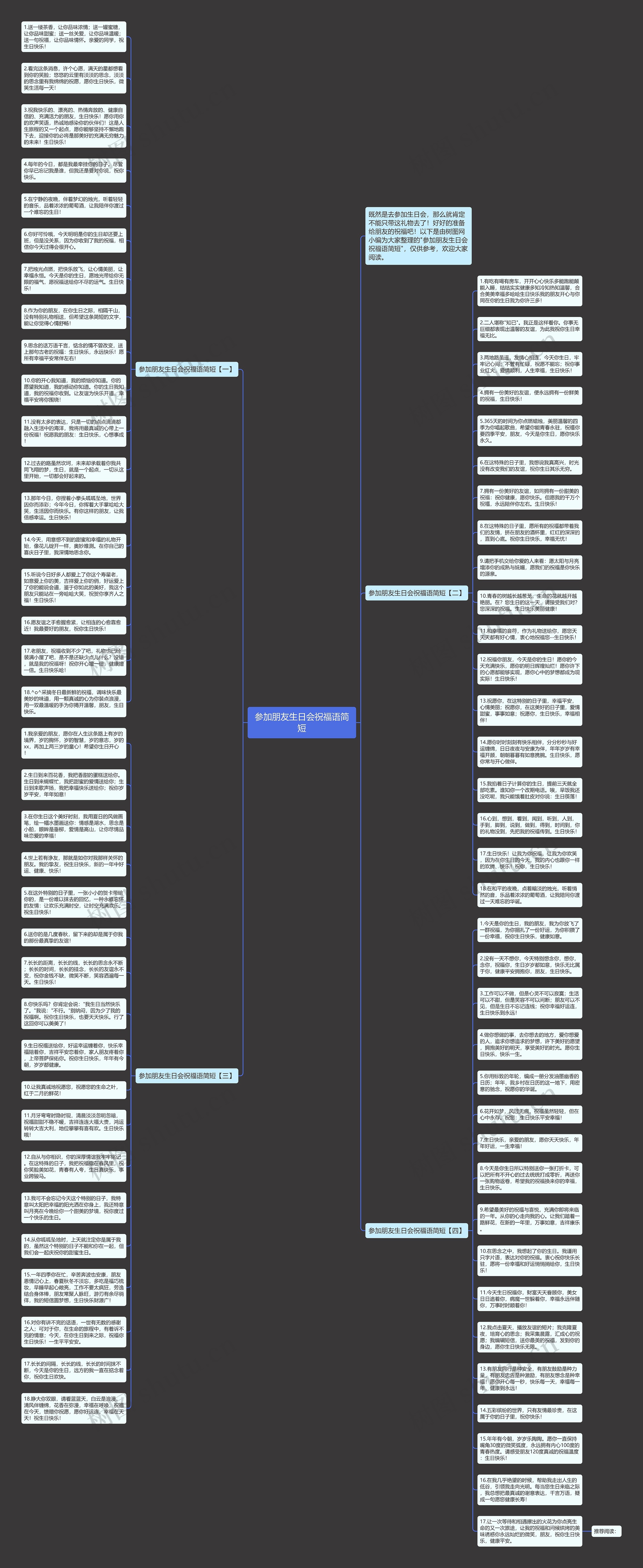 参加朋友生日会祝福语简短思维导图