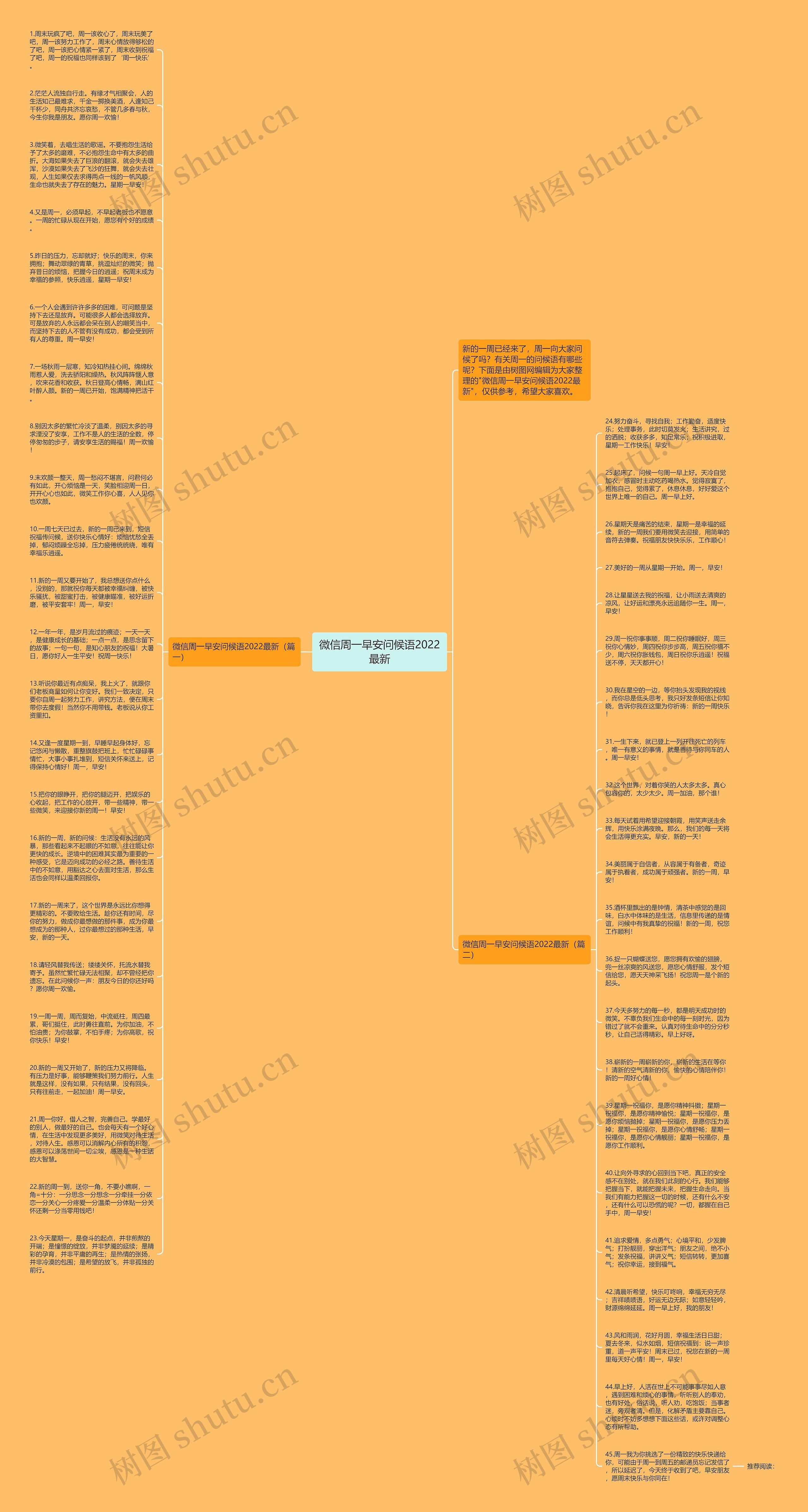微信周一早安问候语2022最新思维导图