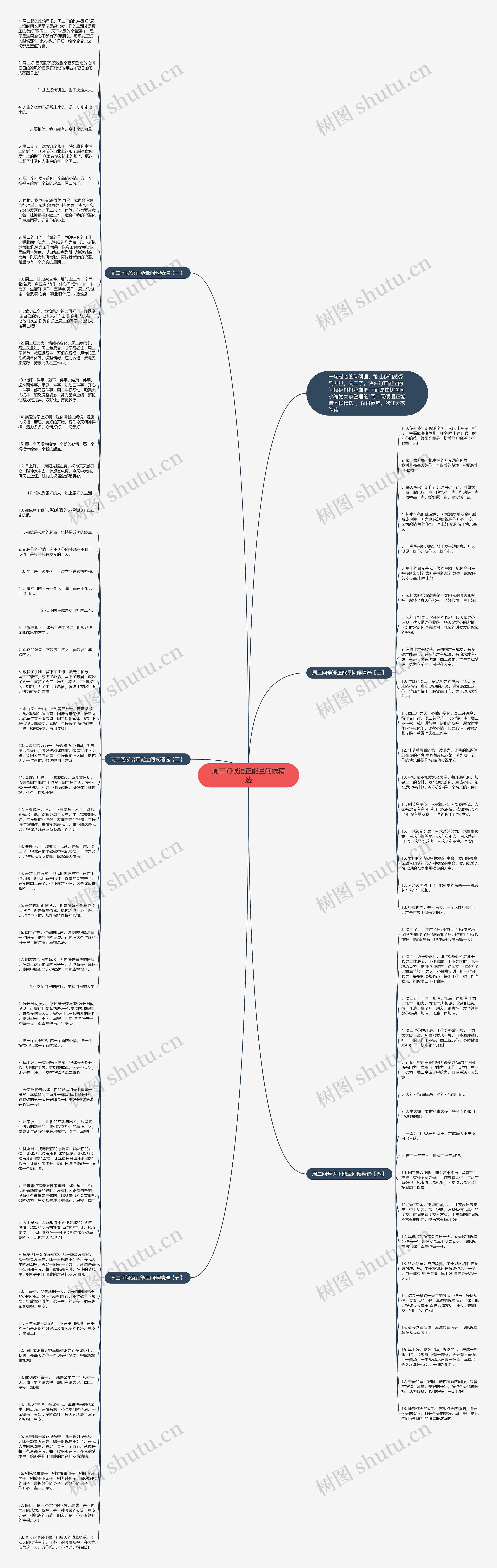 周二问候语正能量问候精选思维导图高清图 周二问候语正能量问候精选思维导图