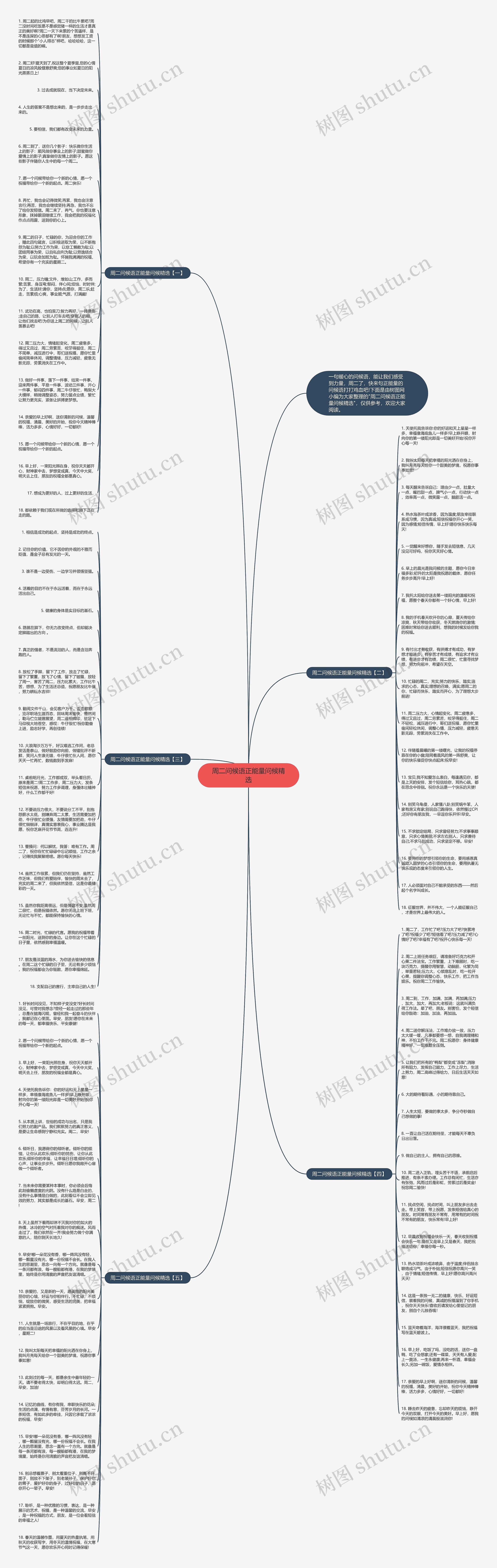周二问候语正能量问候精选思维导图