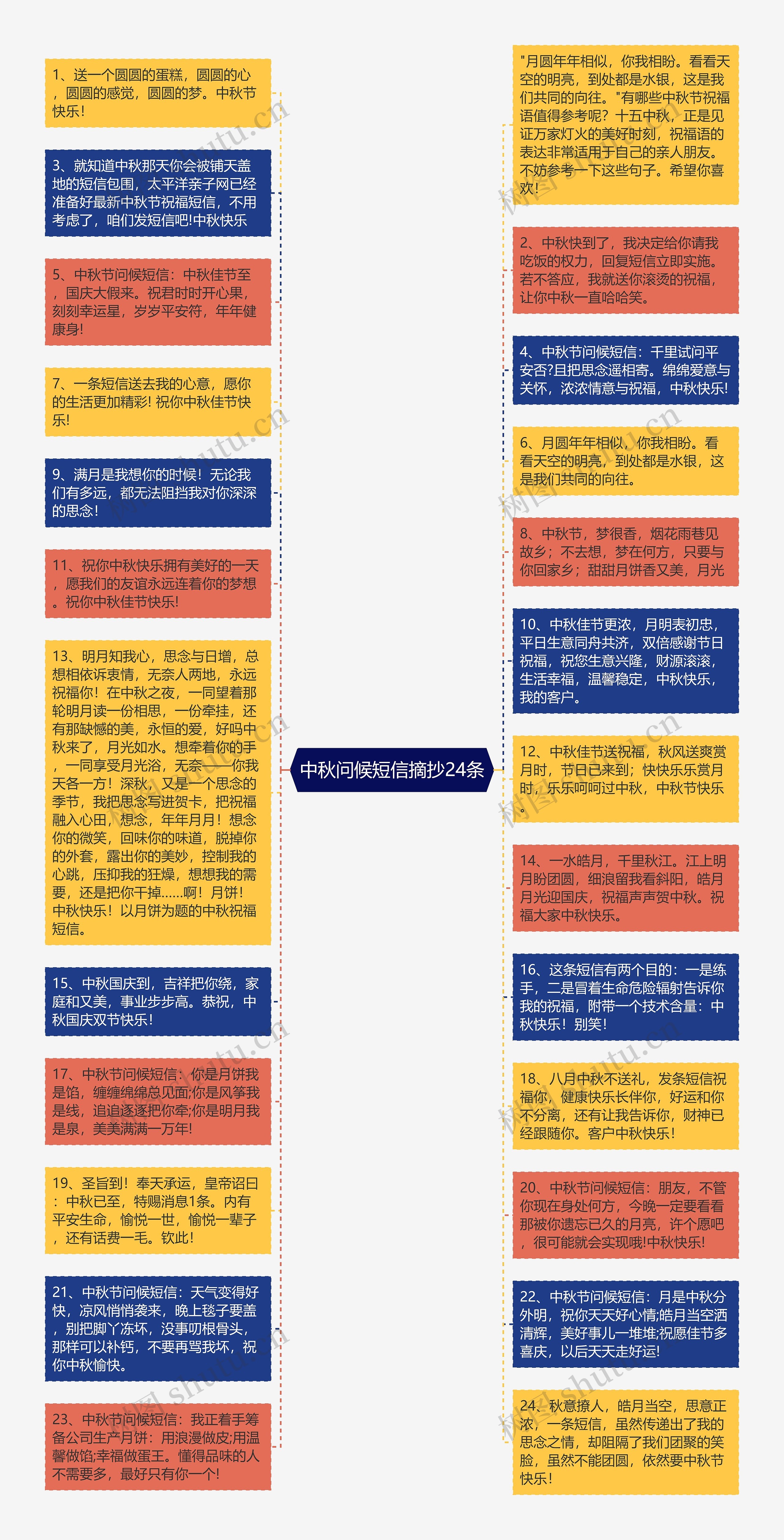 中秋问候短信摘抄24条思维导图