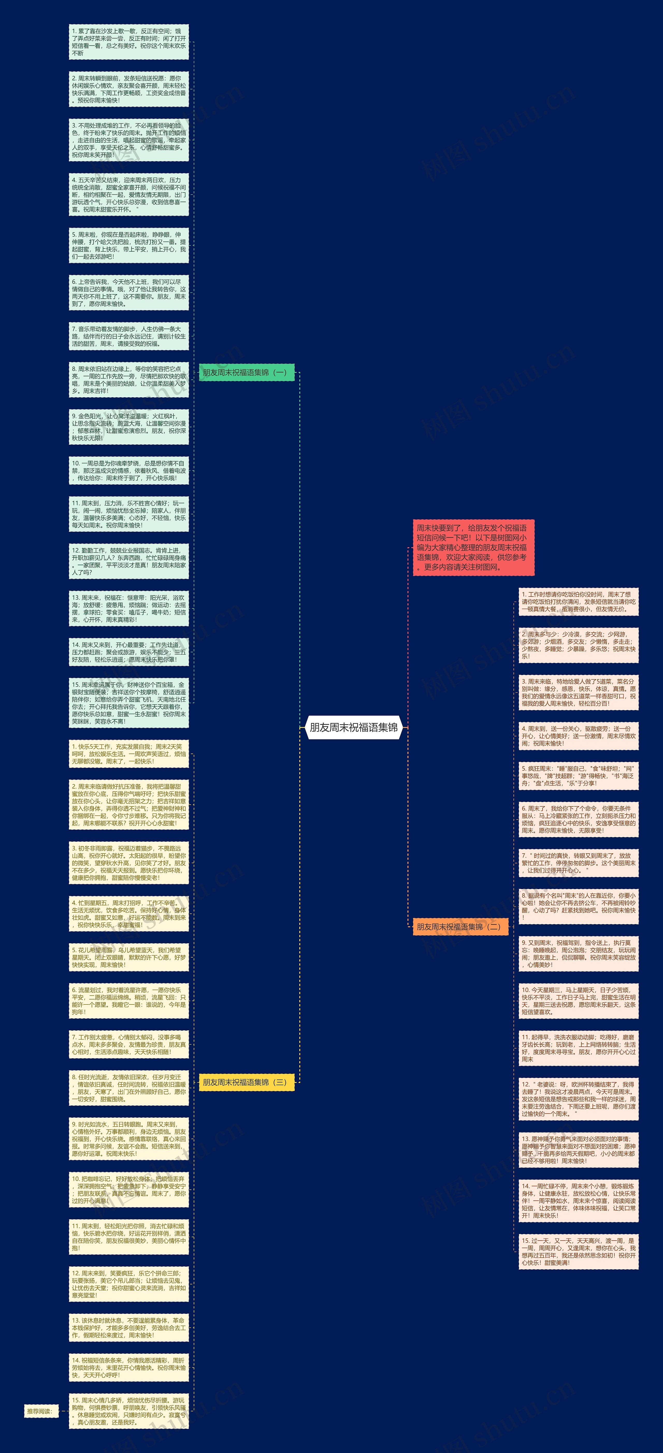 朋友周末祝福语集锦思维导图