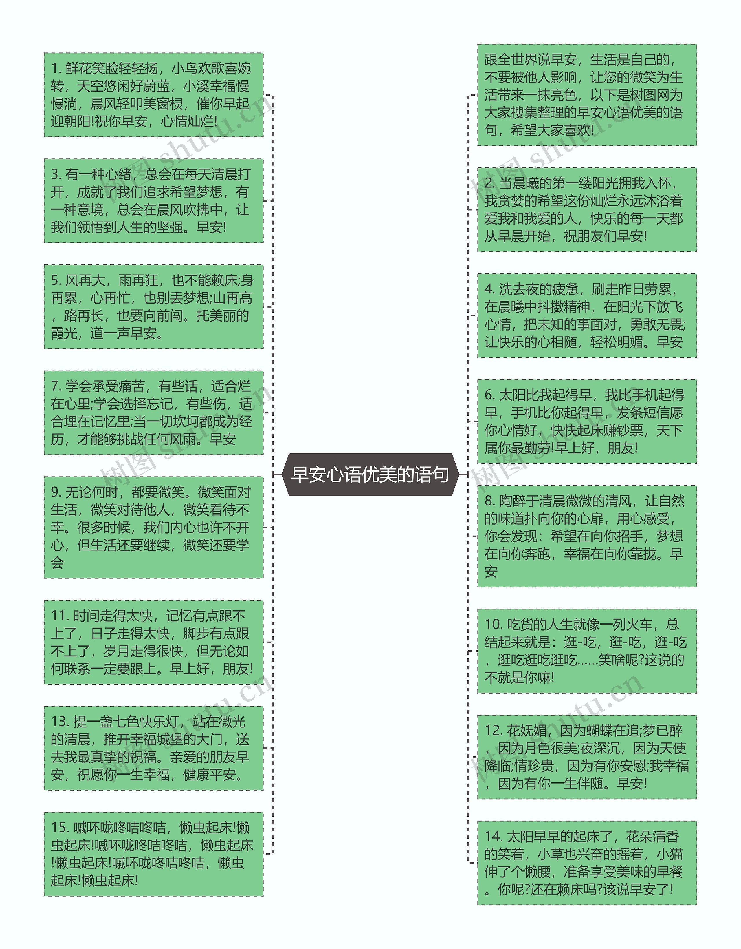 早安心语优美的语句思维导图