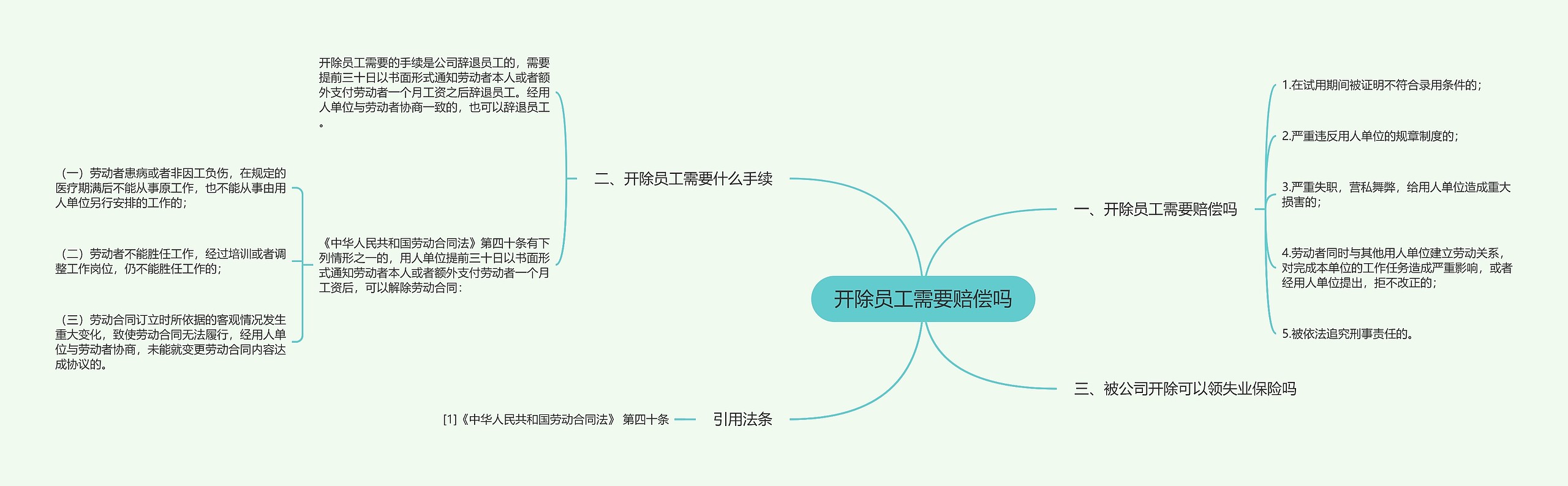 开除员工需要赔偿吗思维导图