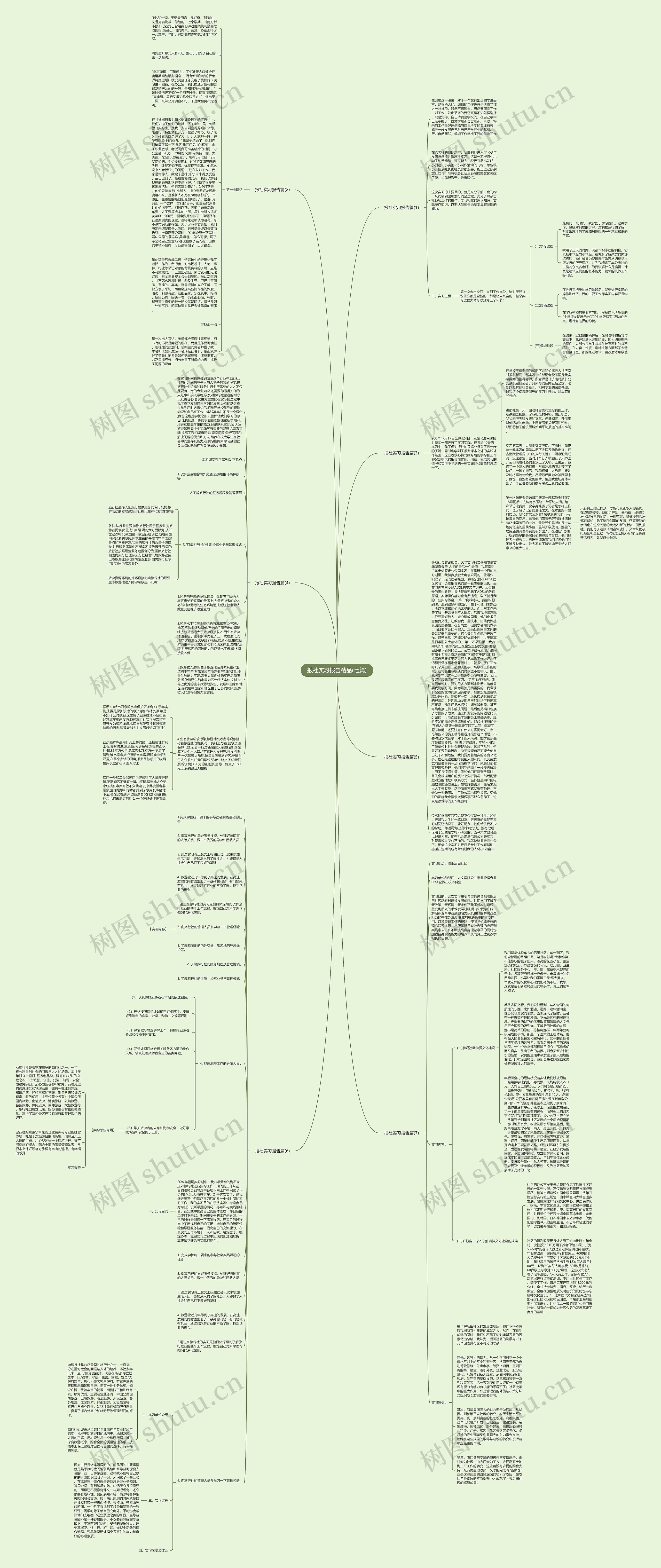 报社实习报告精品(七篇)思维导图高清图 报社实习报告精品(七篇)思维导图