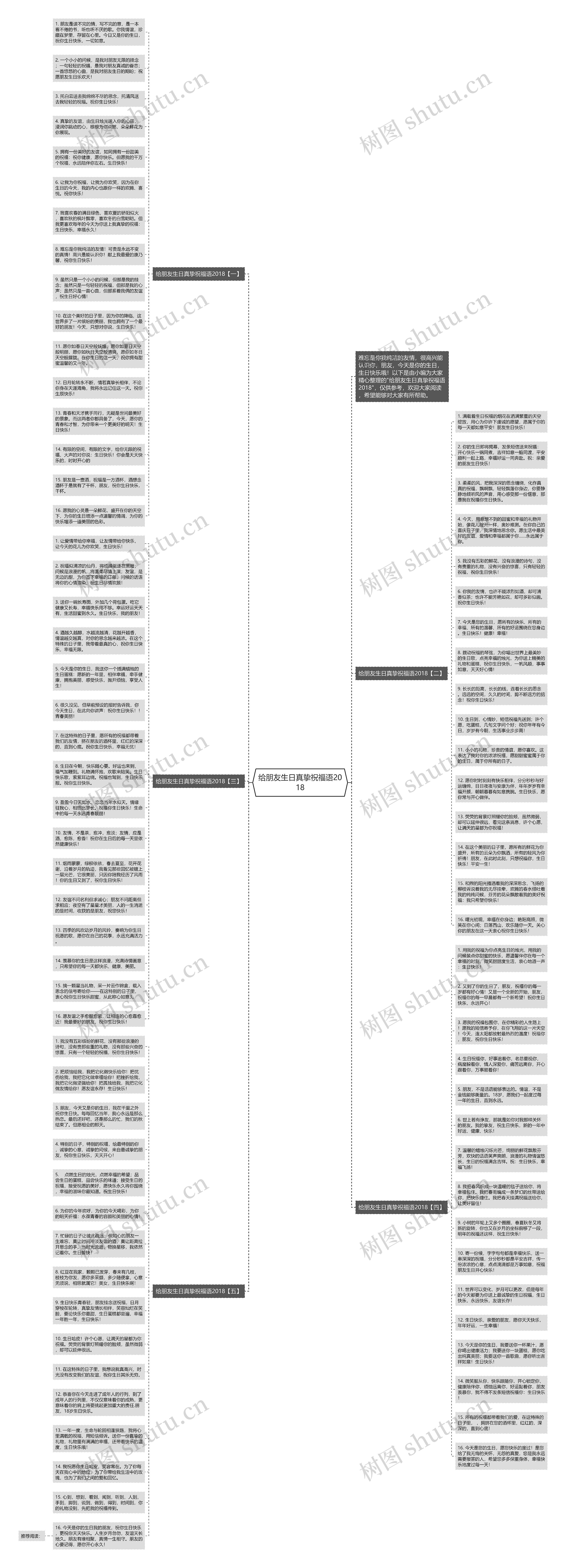 给朋友生日真挚祝福语2018思维导图